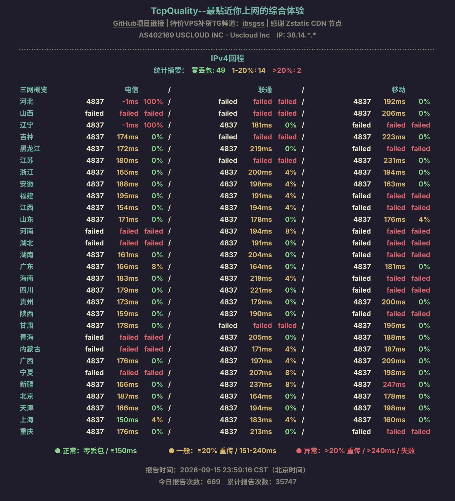 IPv4回程