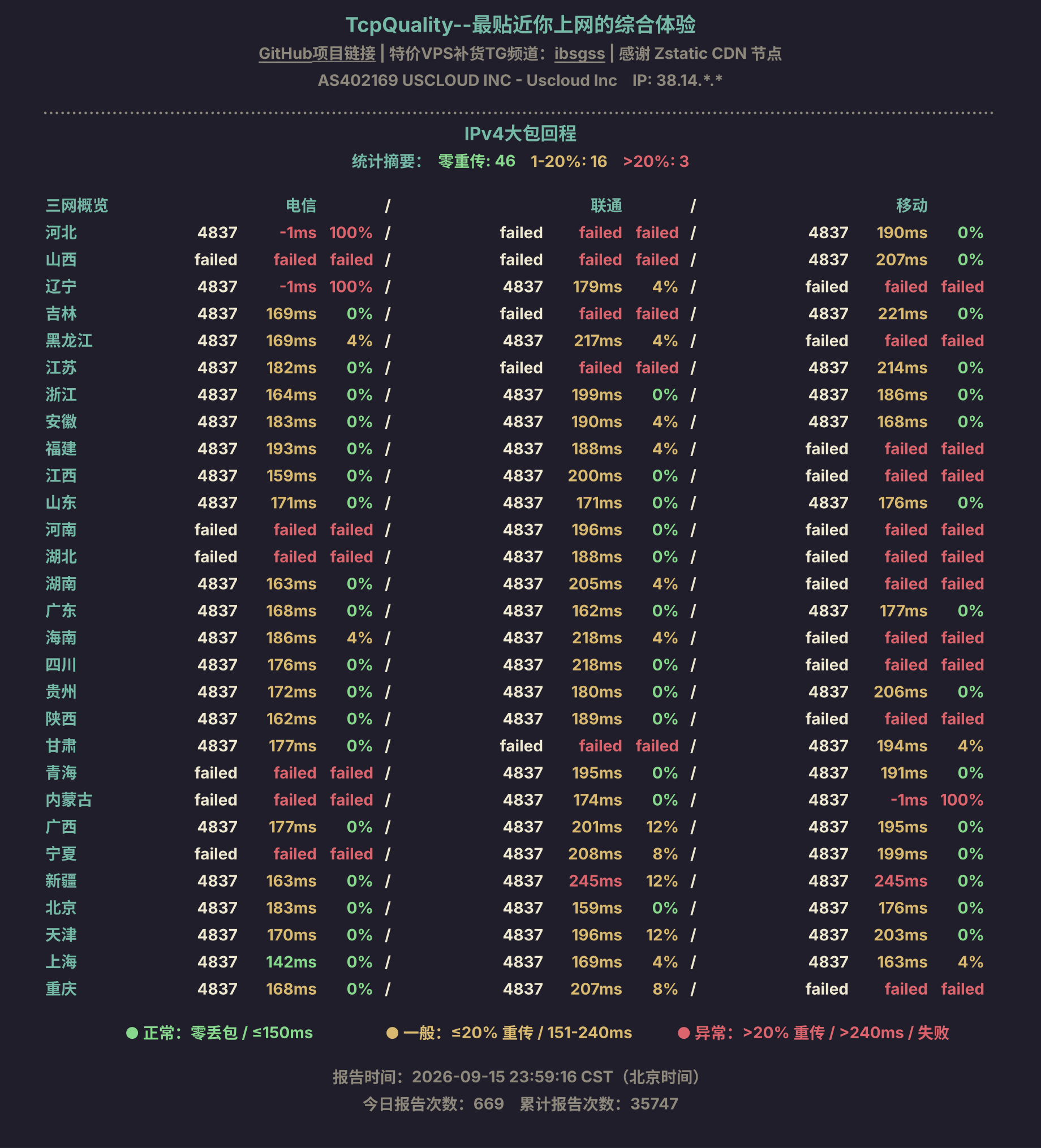 IPv4大包回程