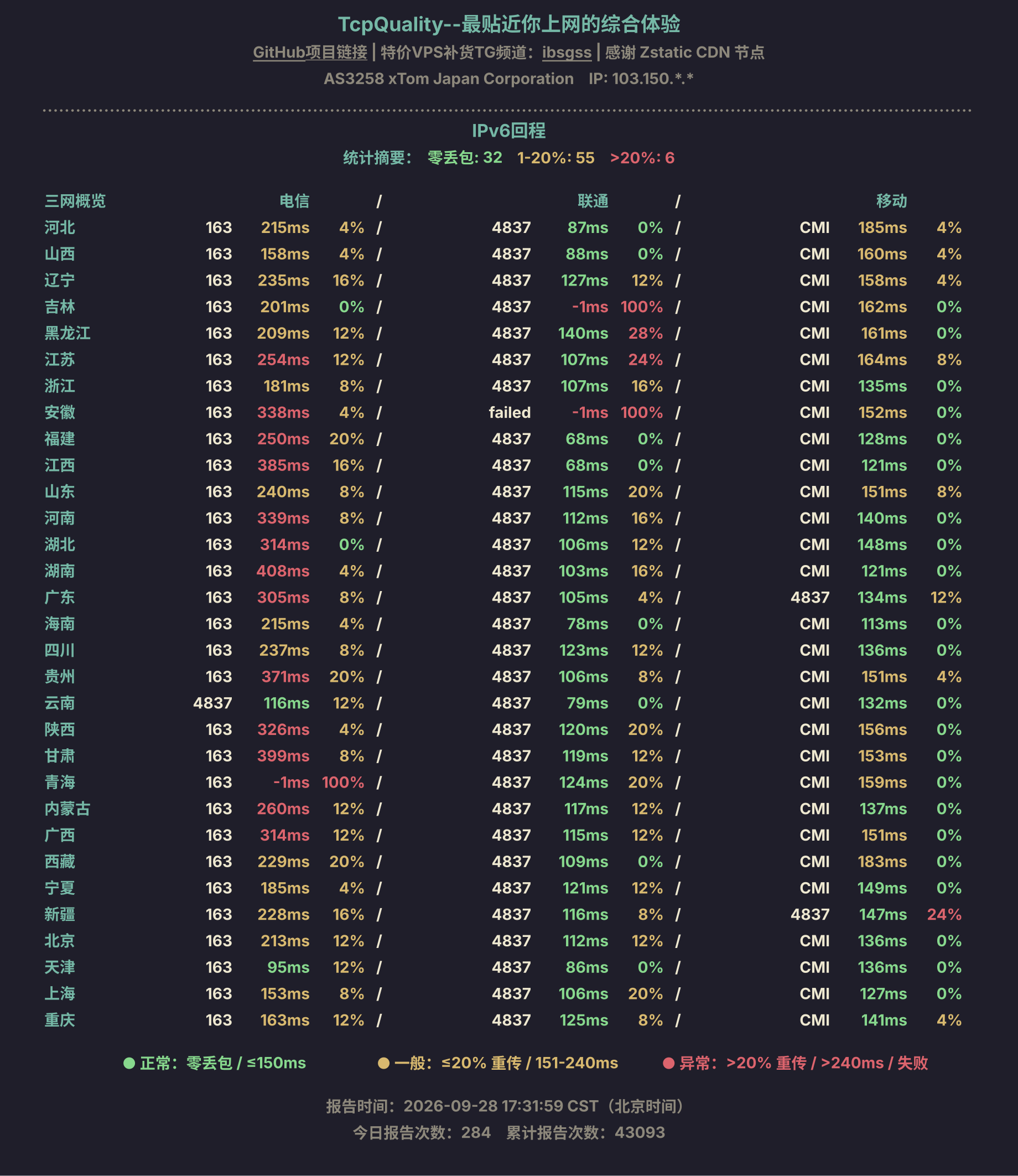 IPv6回程