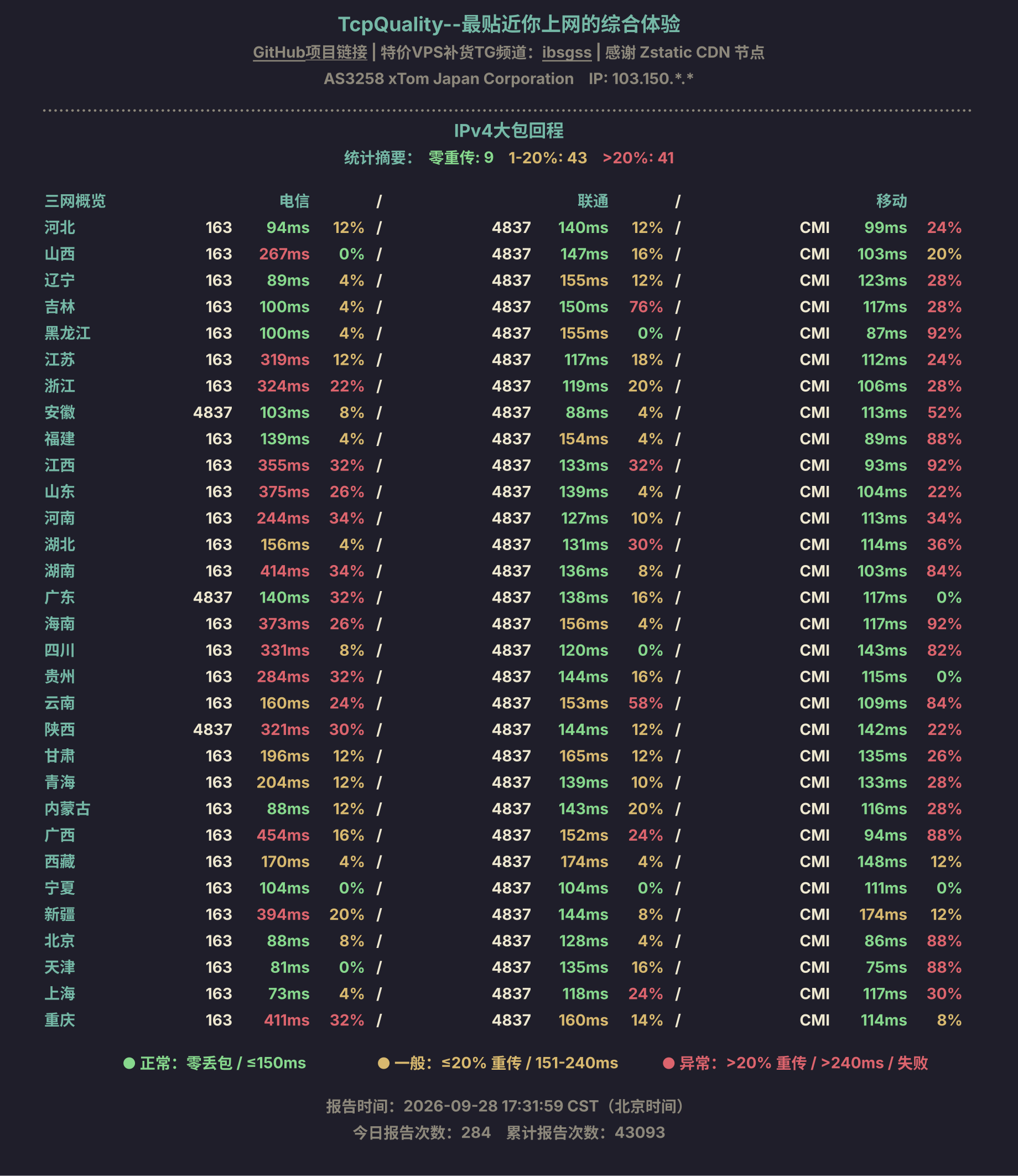 IPv4大包回程