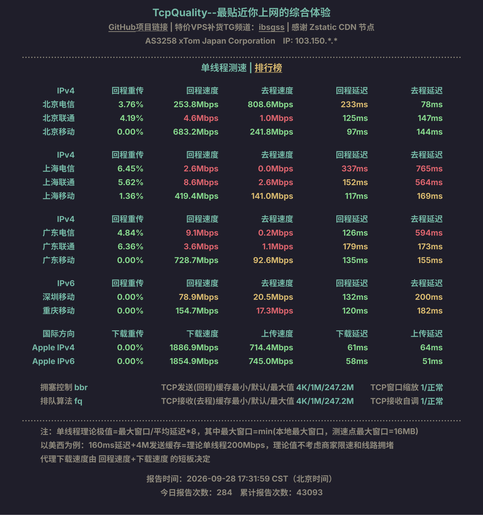 单线程测速