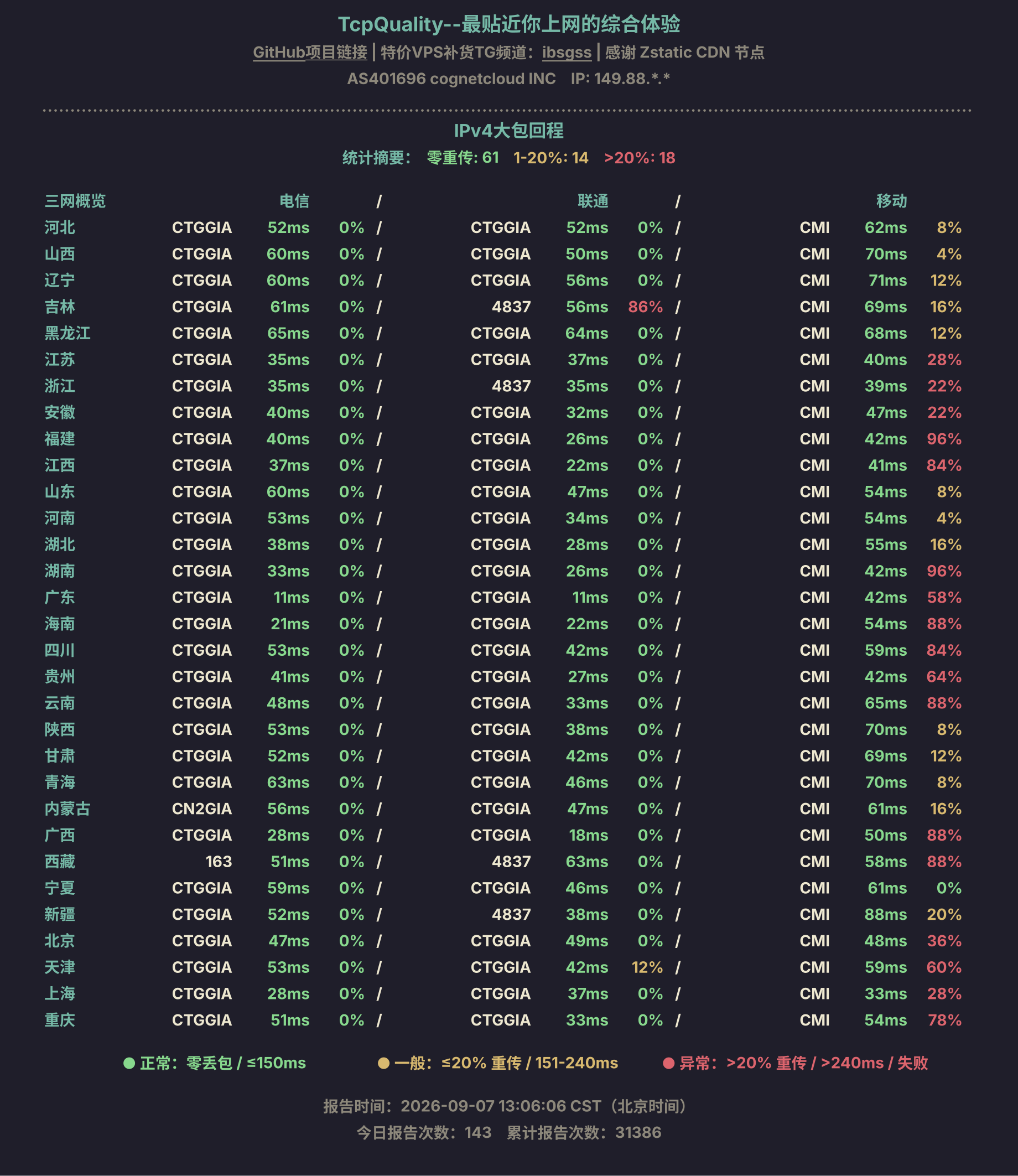 IPv4大包回程