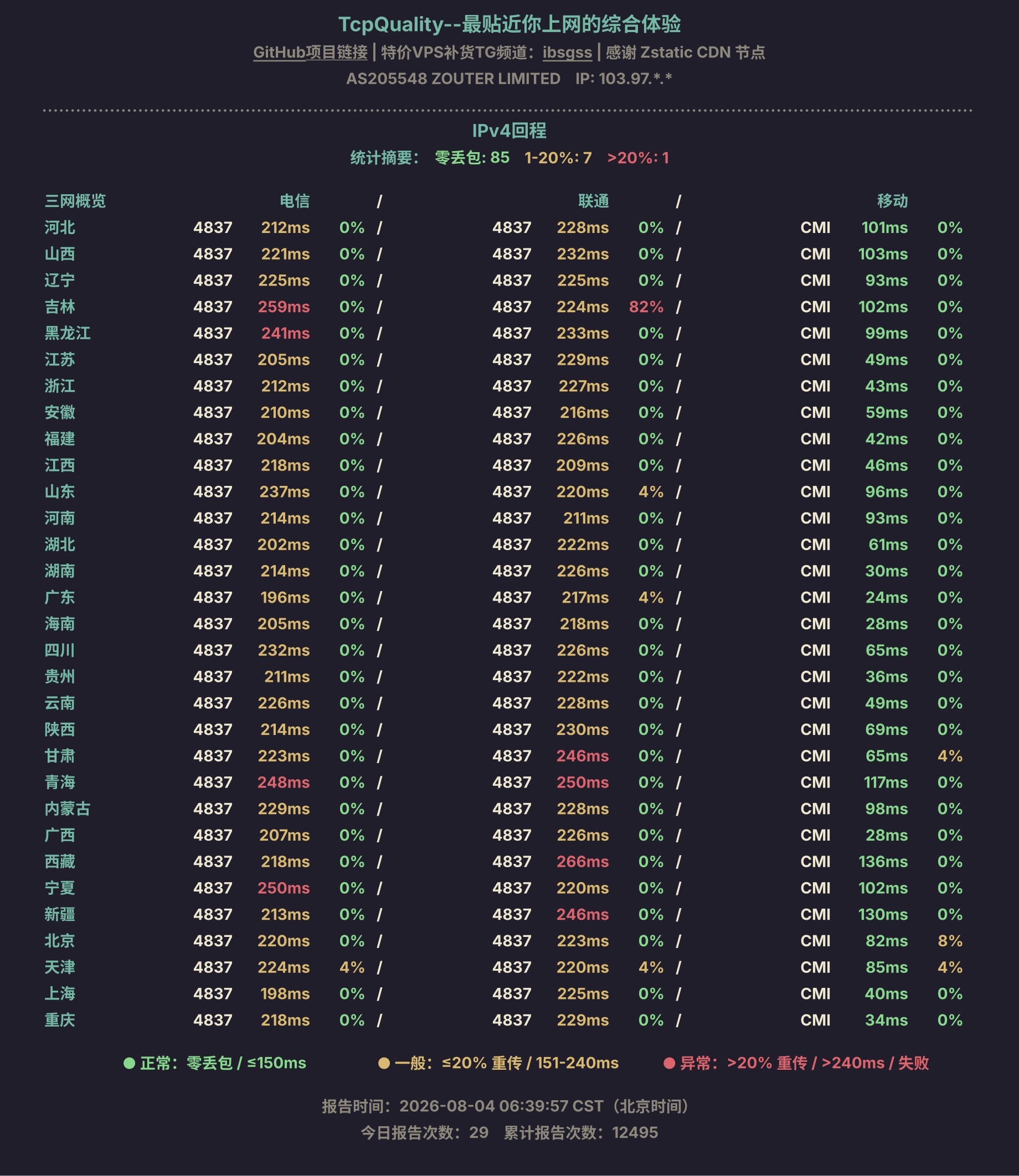 IPv4回程
