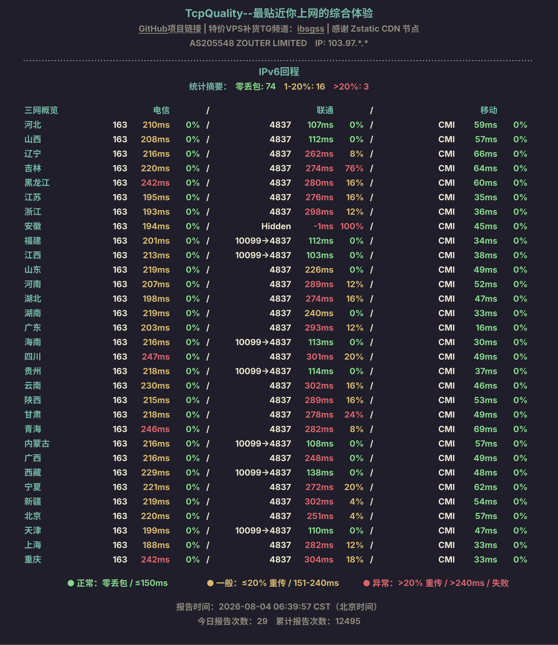 IPv6回程