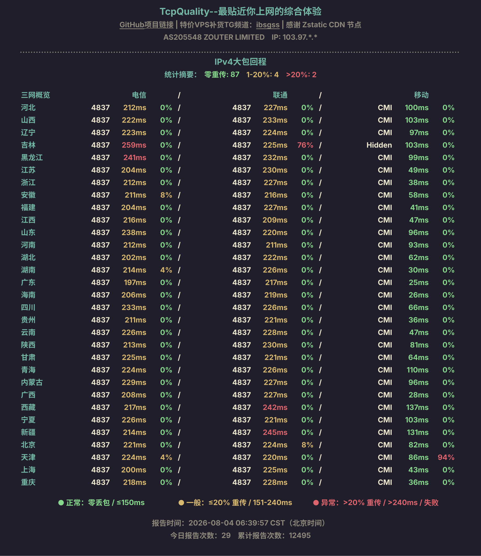 IPv4大包回程
