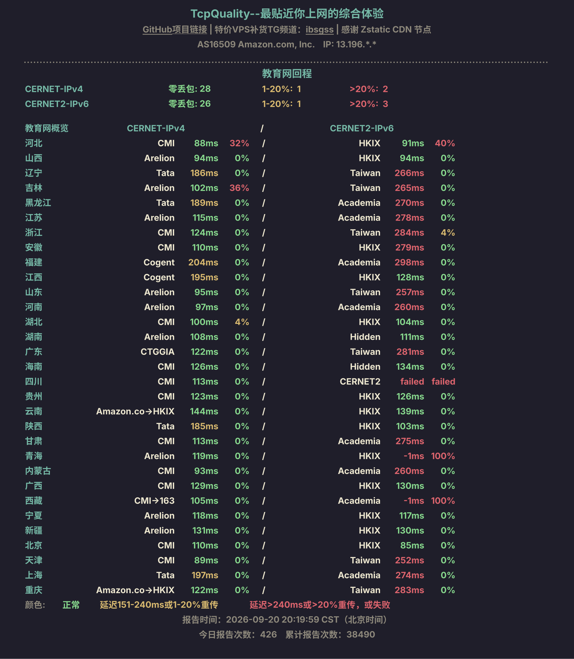 教育网回程