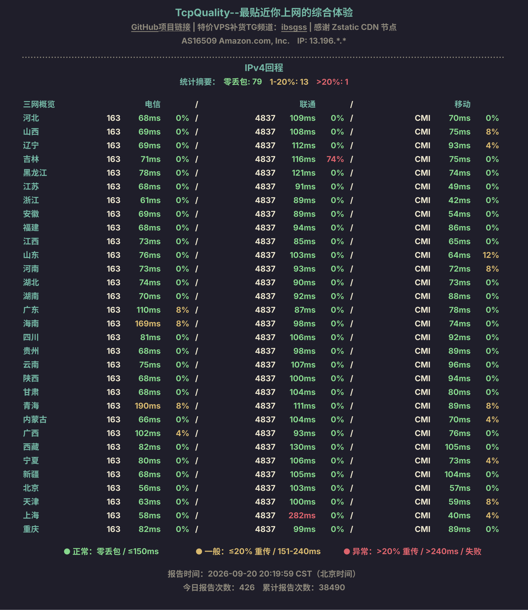 IPv4回程