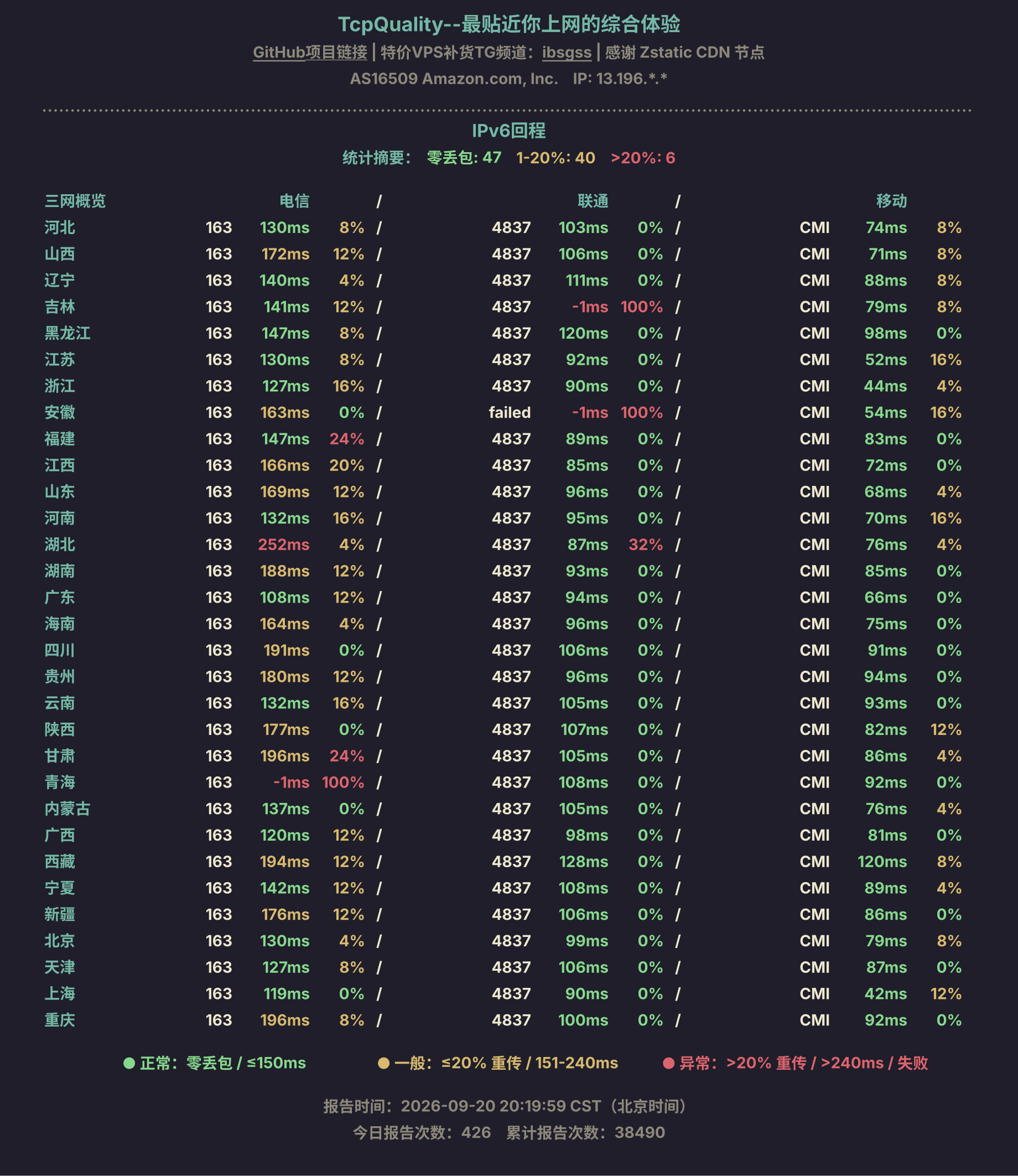 IPv6回程