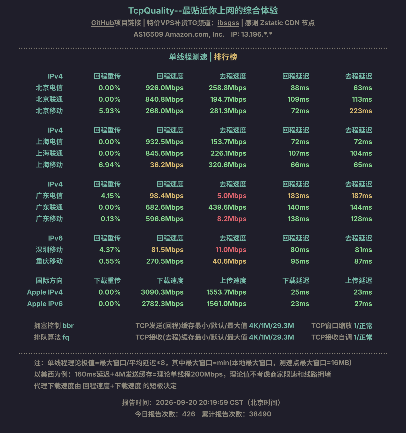 单线程测速