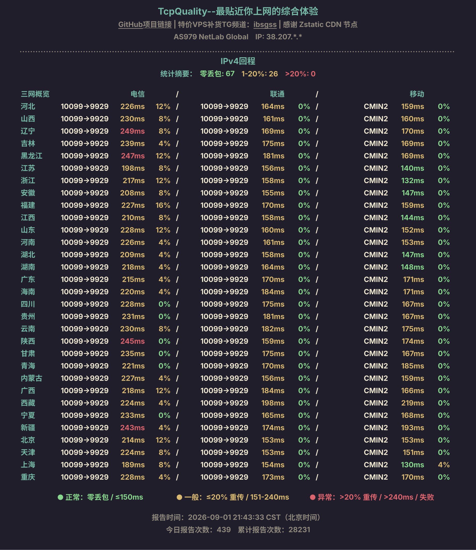 IPv4回程