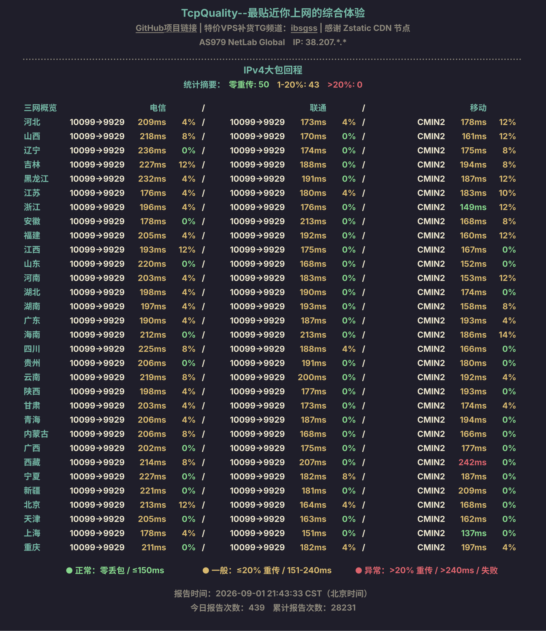 IPv4大包回程