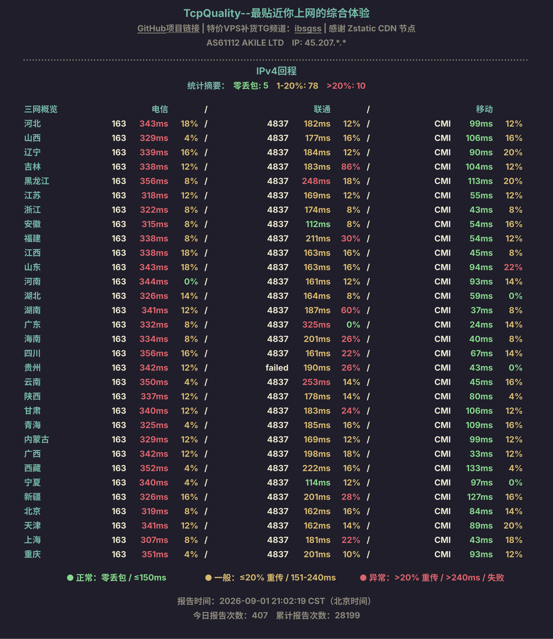 IPv4回程