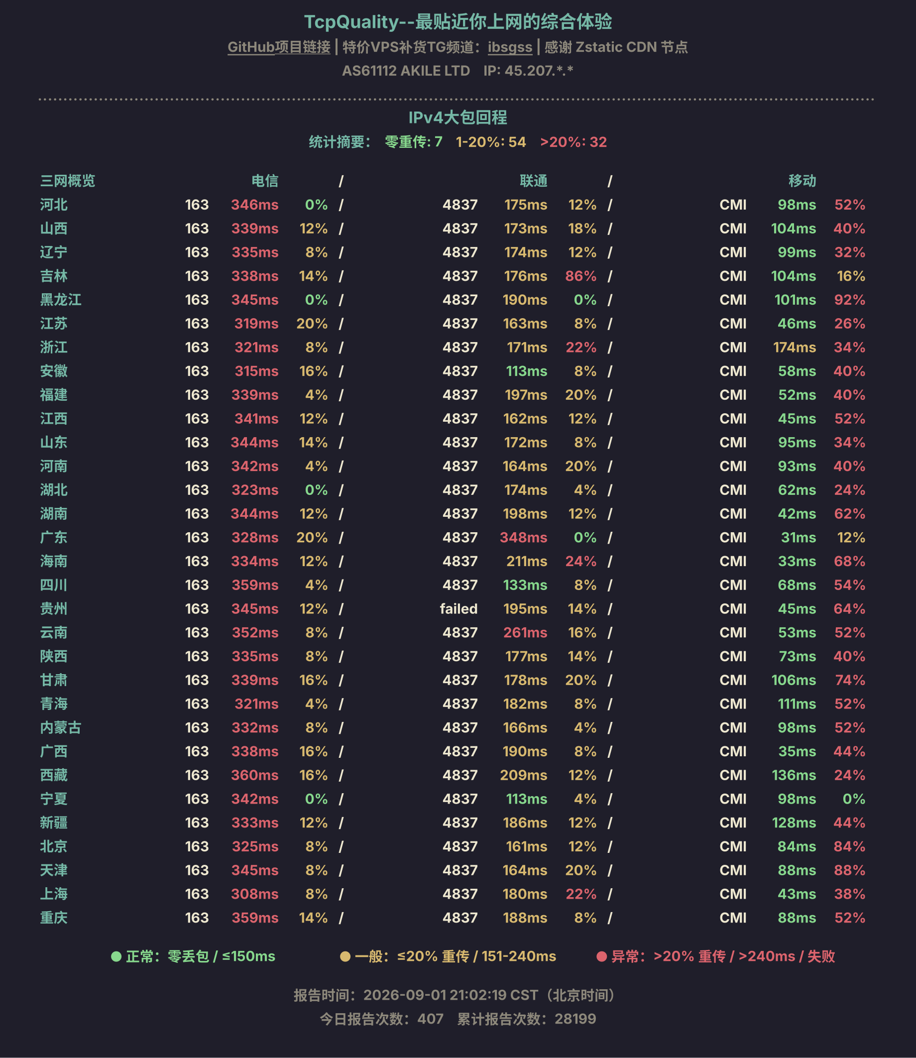 IPv4大包回程