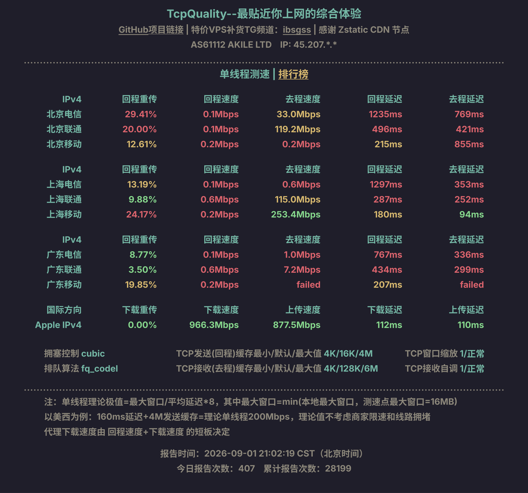 单线程测速