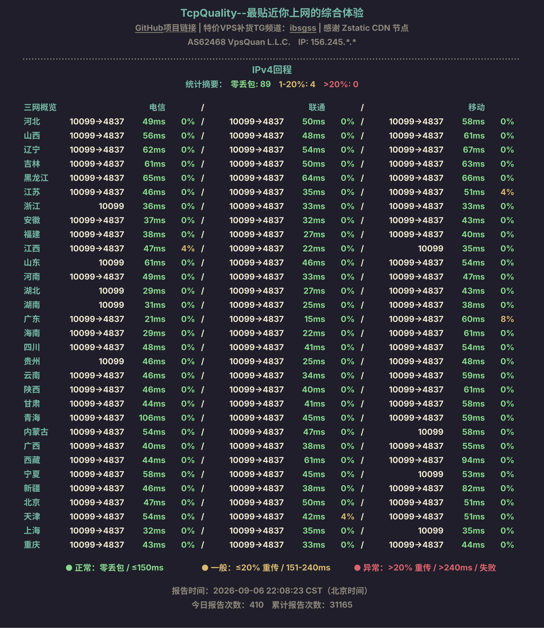 IPv4回程