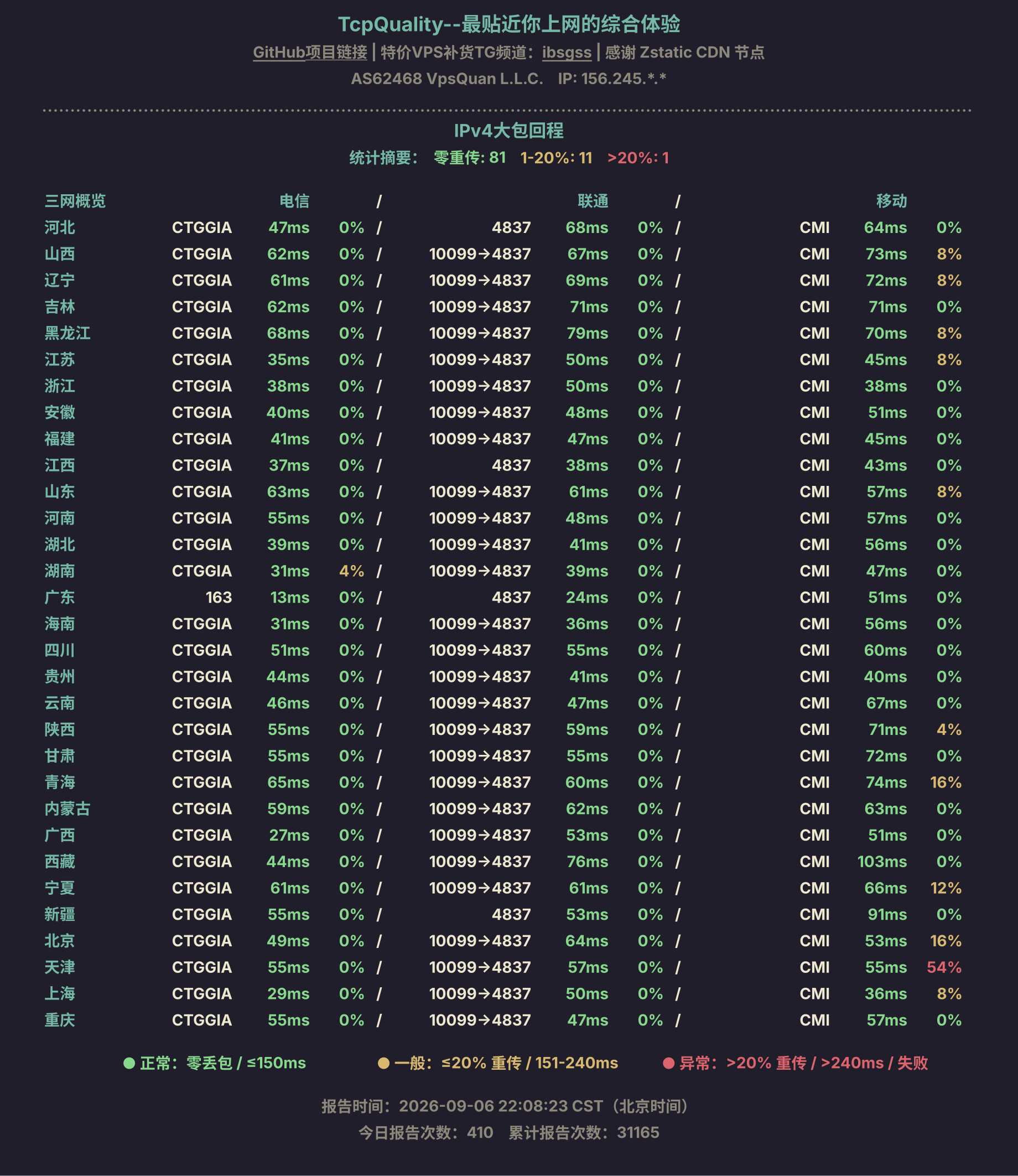 IPv4大包回程