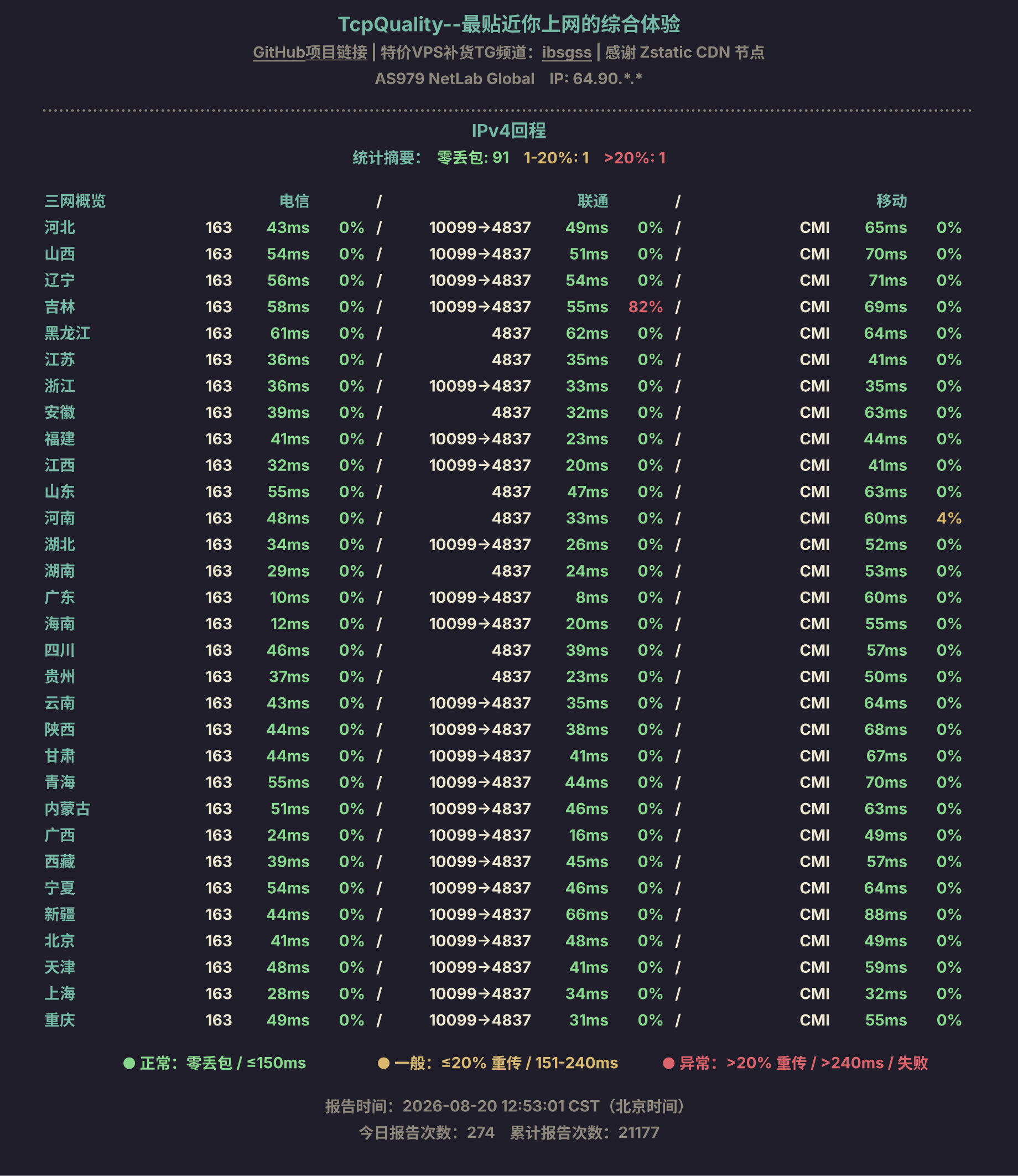 IPv4回程
