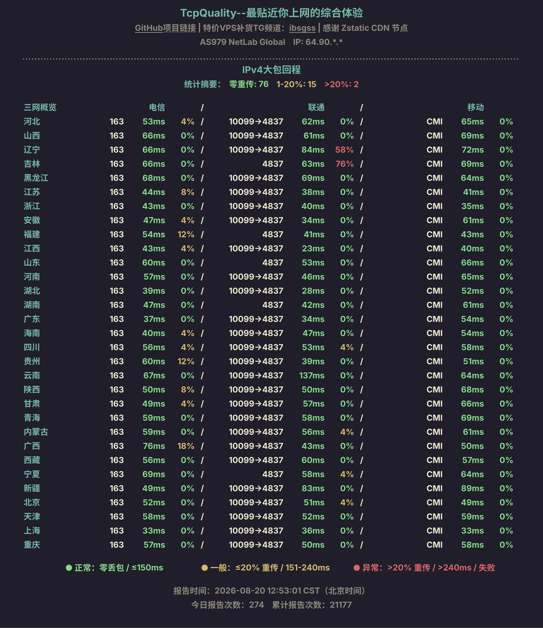 IPv4大包回程