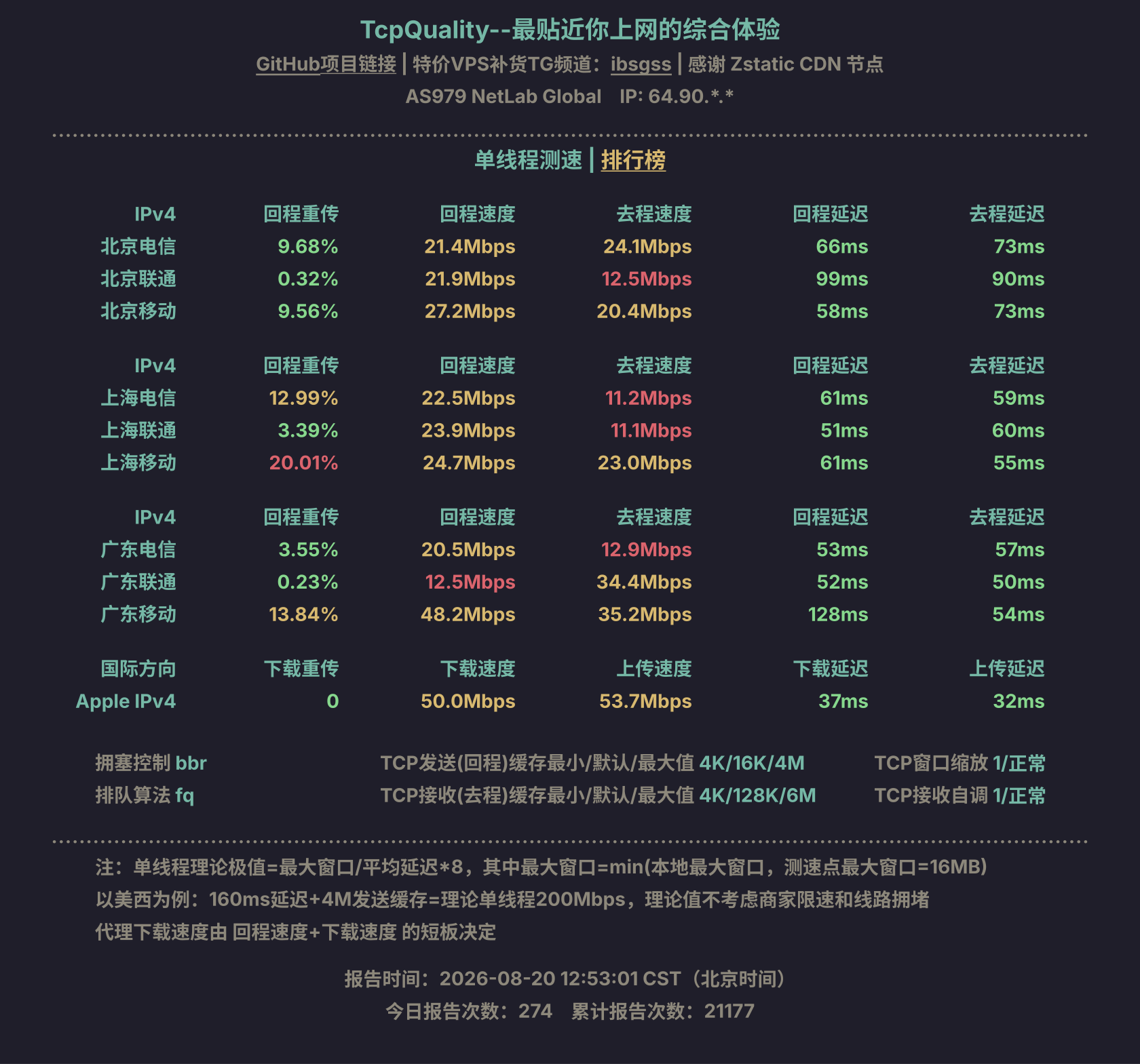 单线程测速