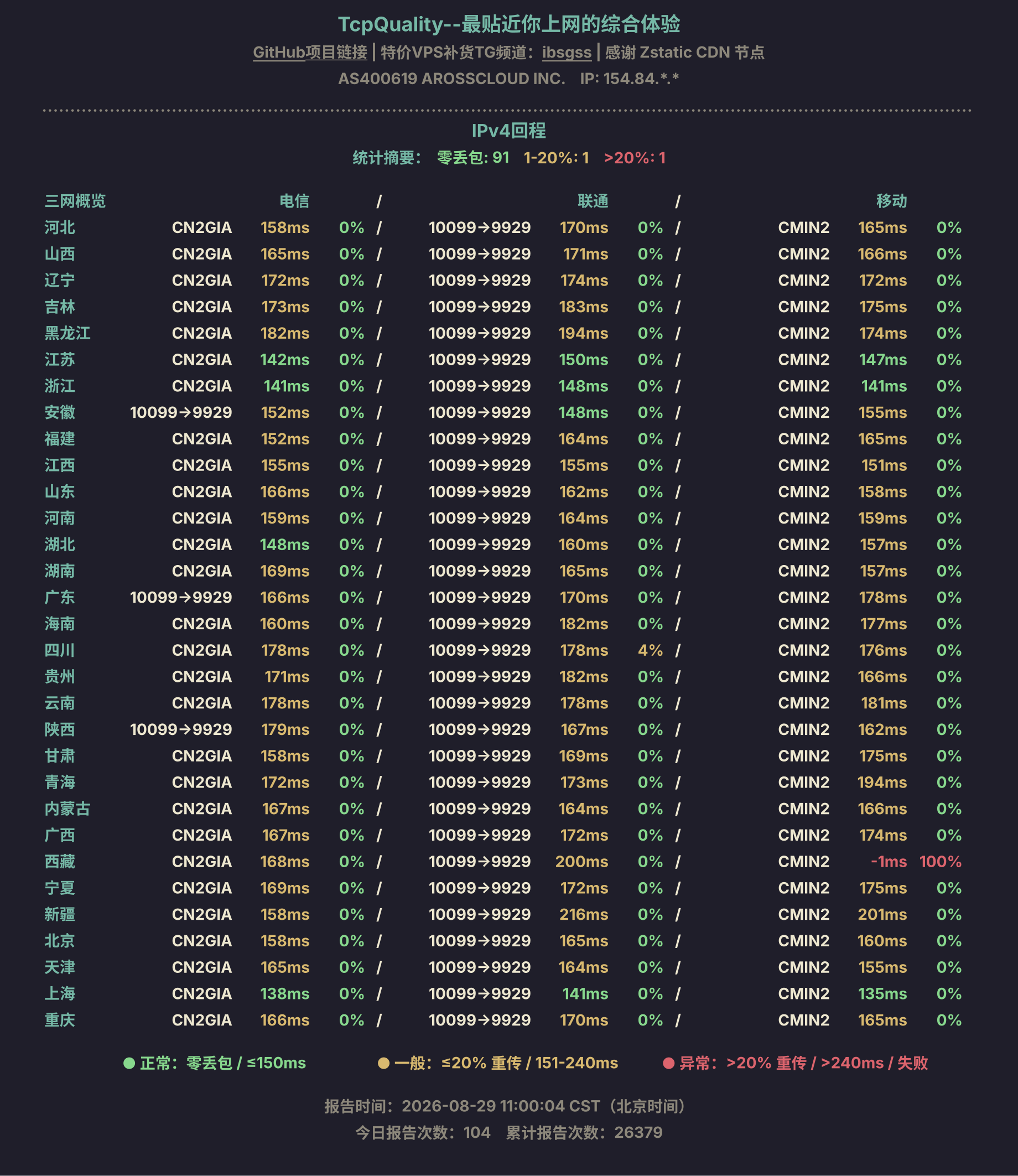 IPv4回程