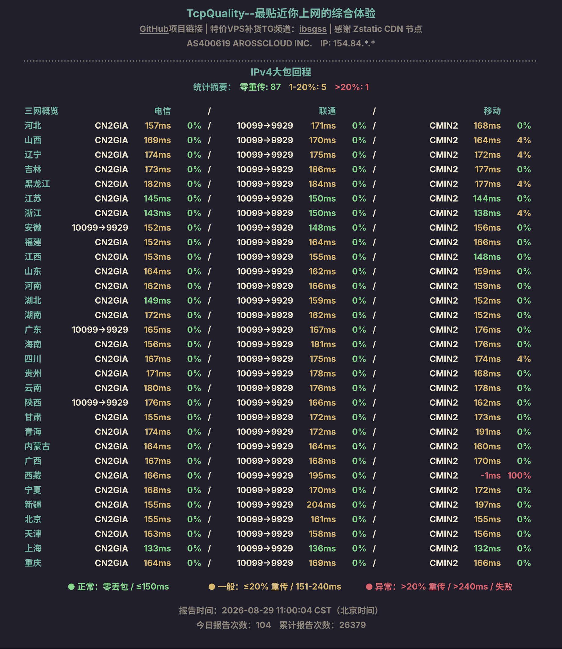 IPv4大包回程