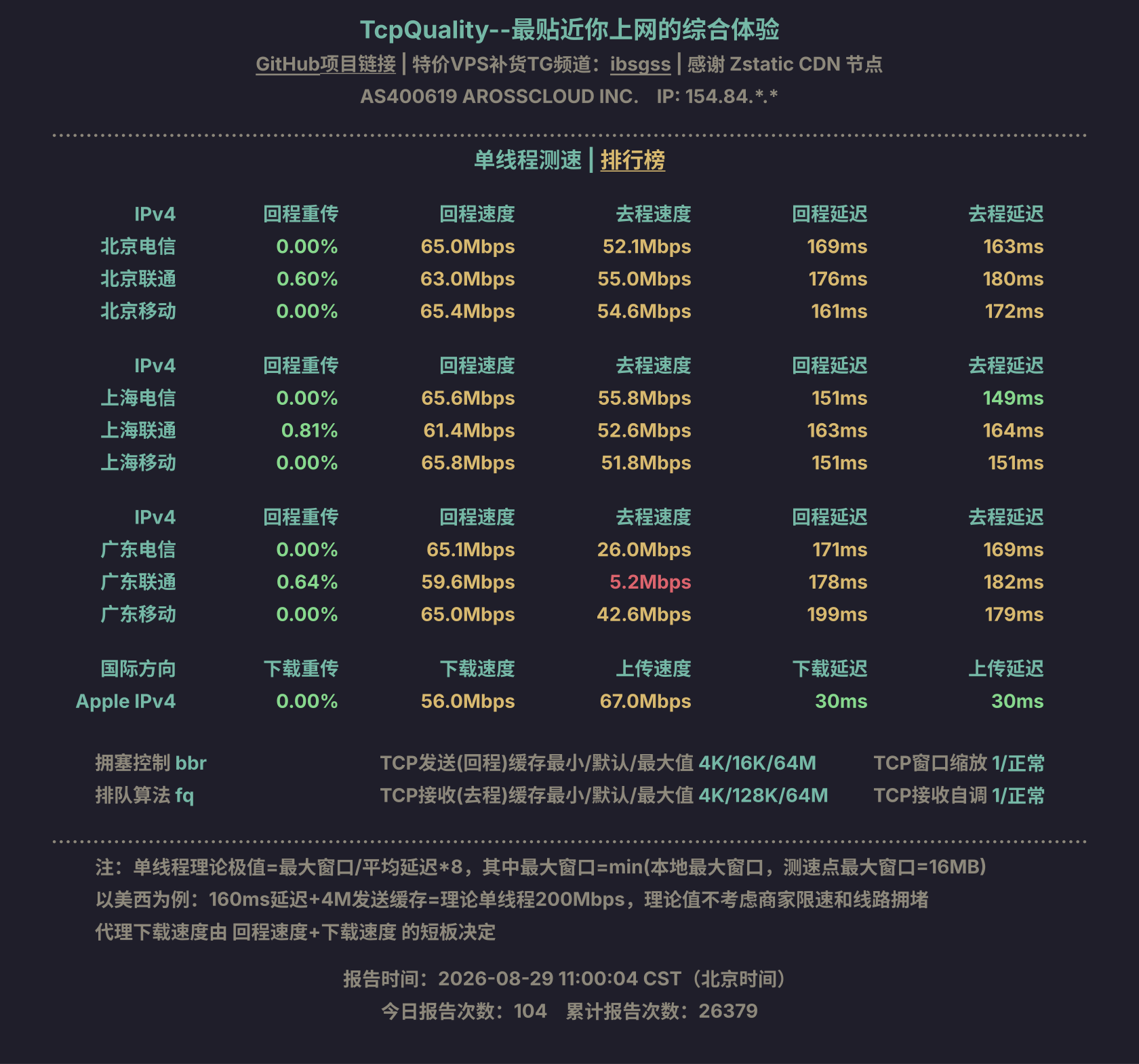 单线程测速