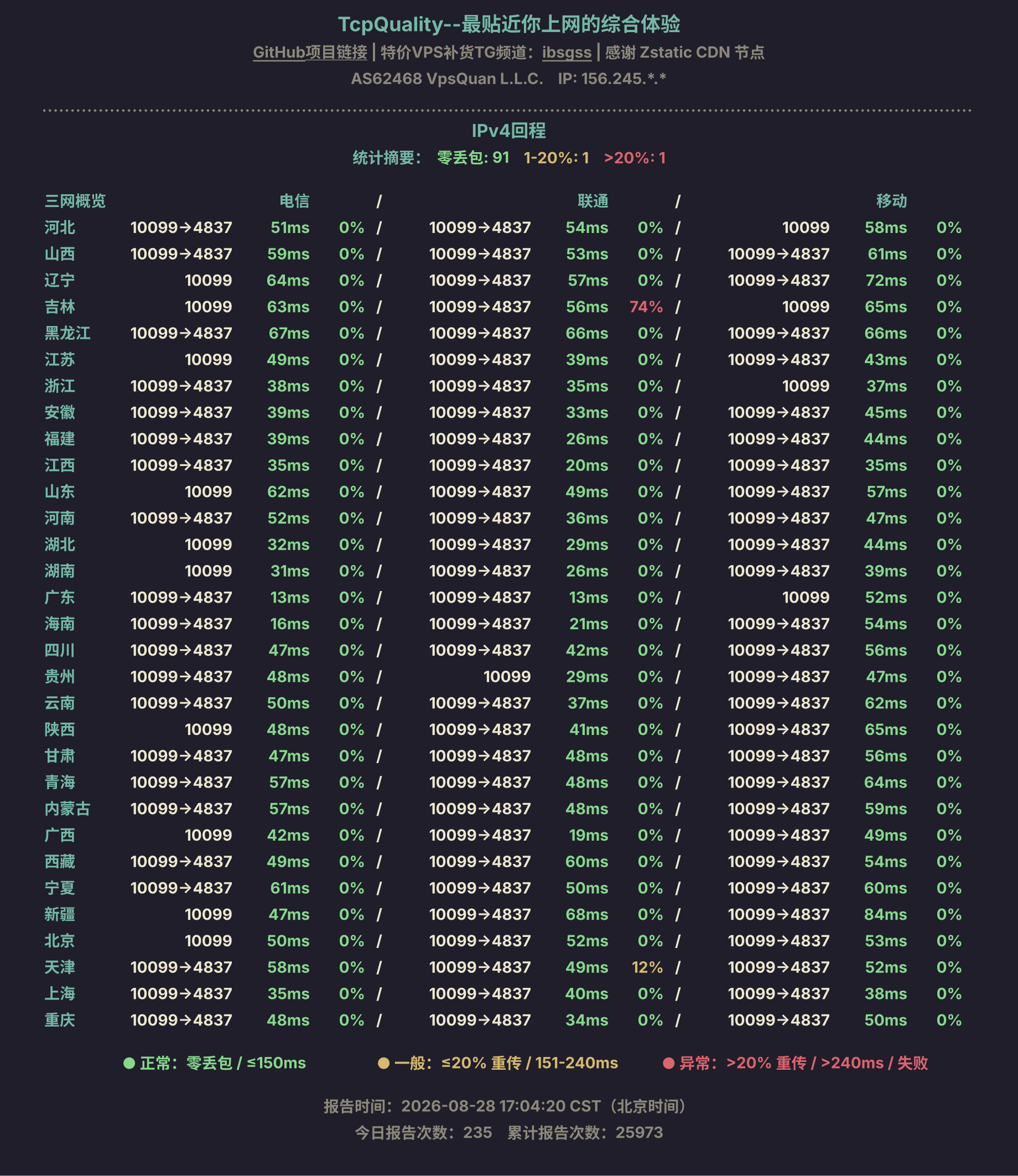 IPv4回程