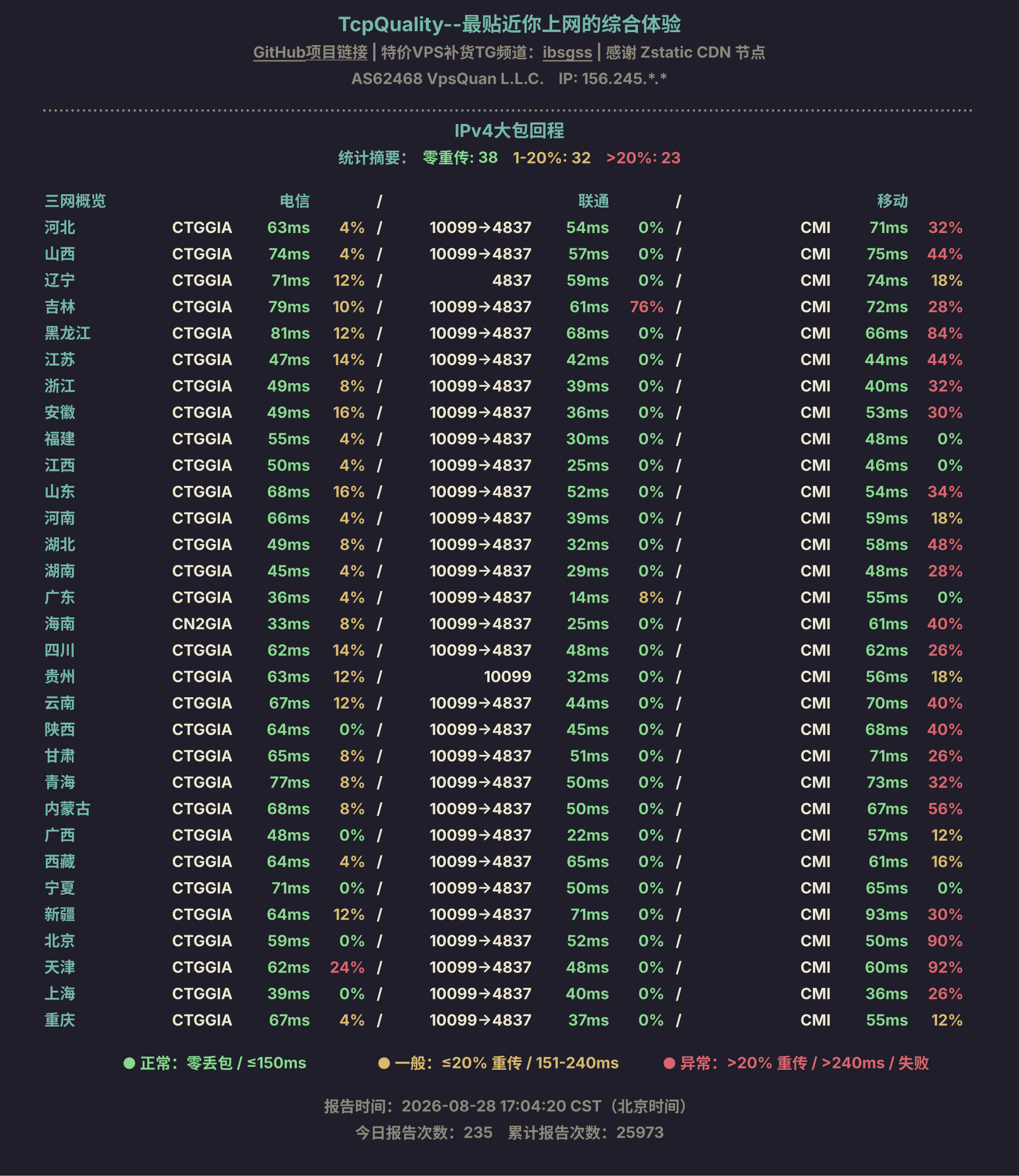 IPv4大包回程