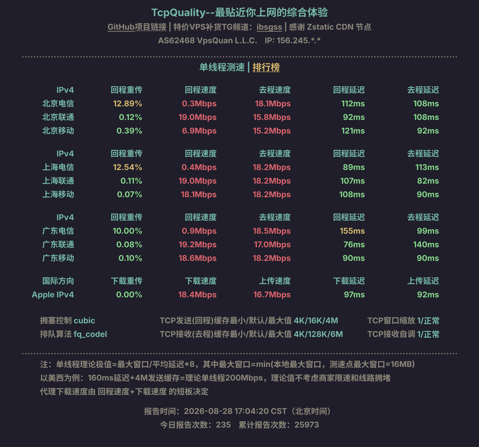 单线程测速
