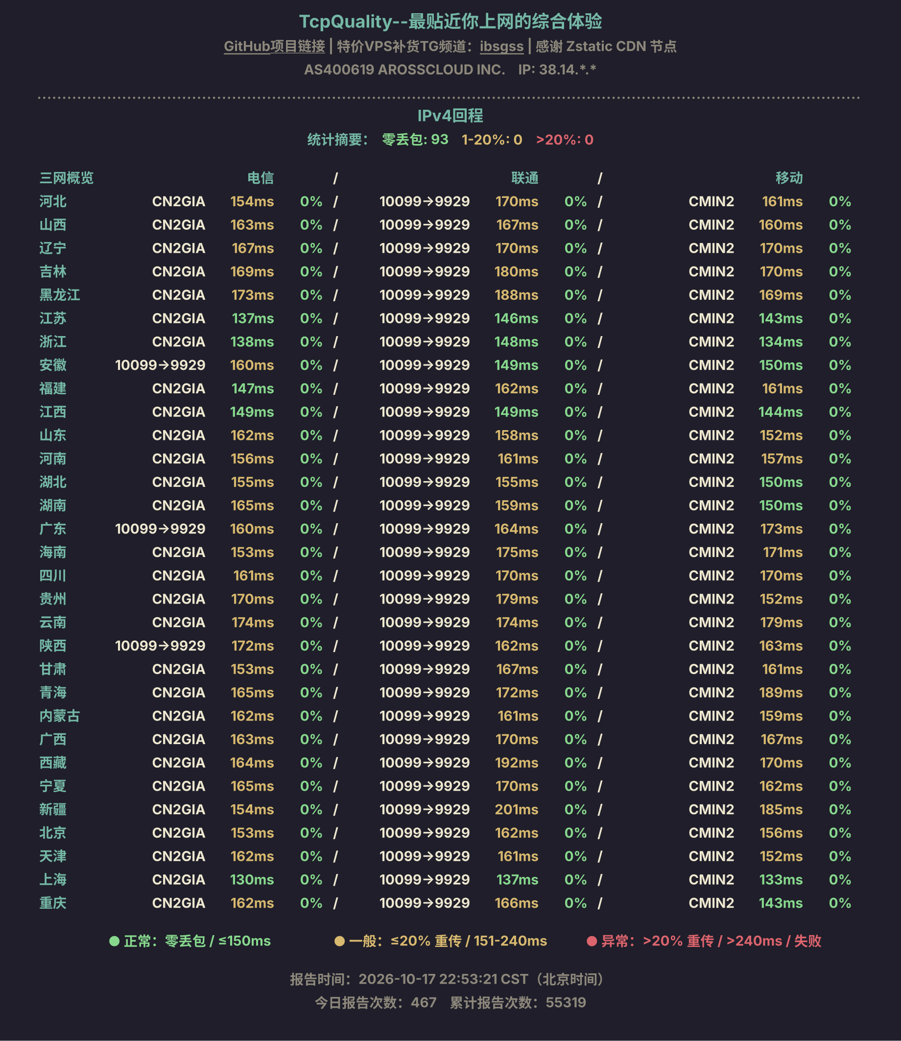 IPv4回程