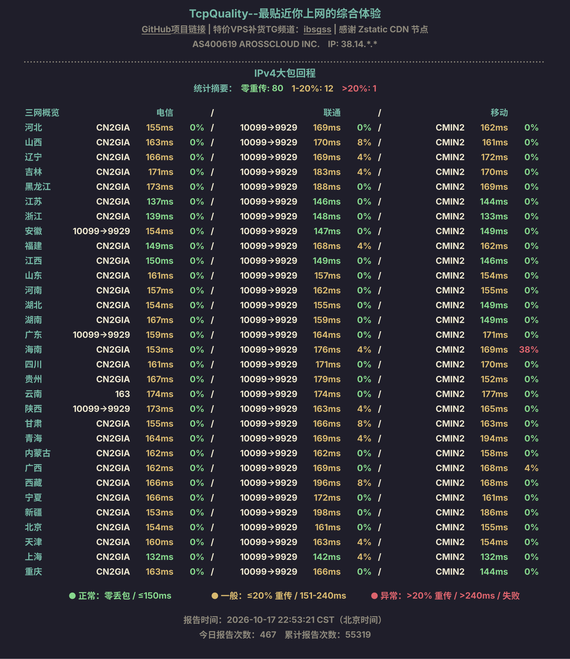 IPv4大包回程