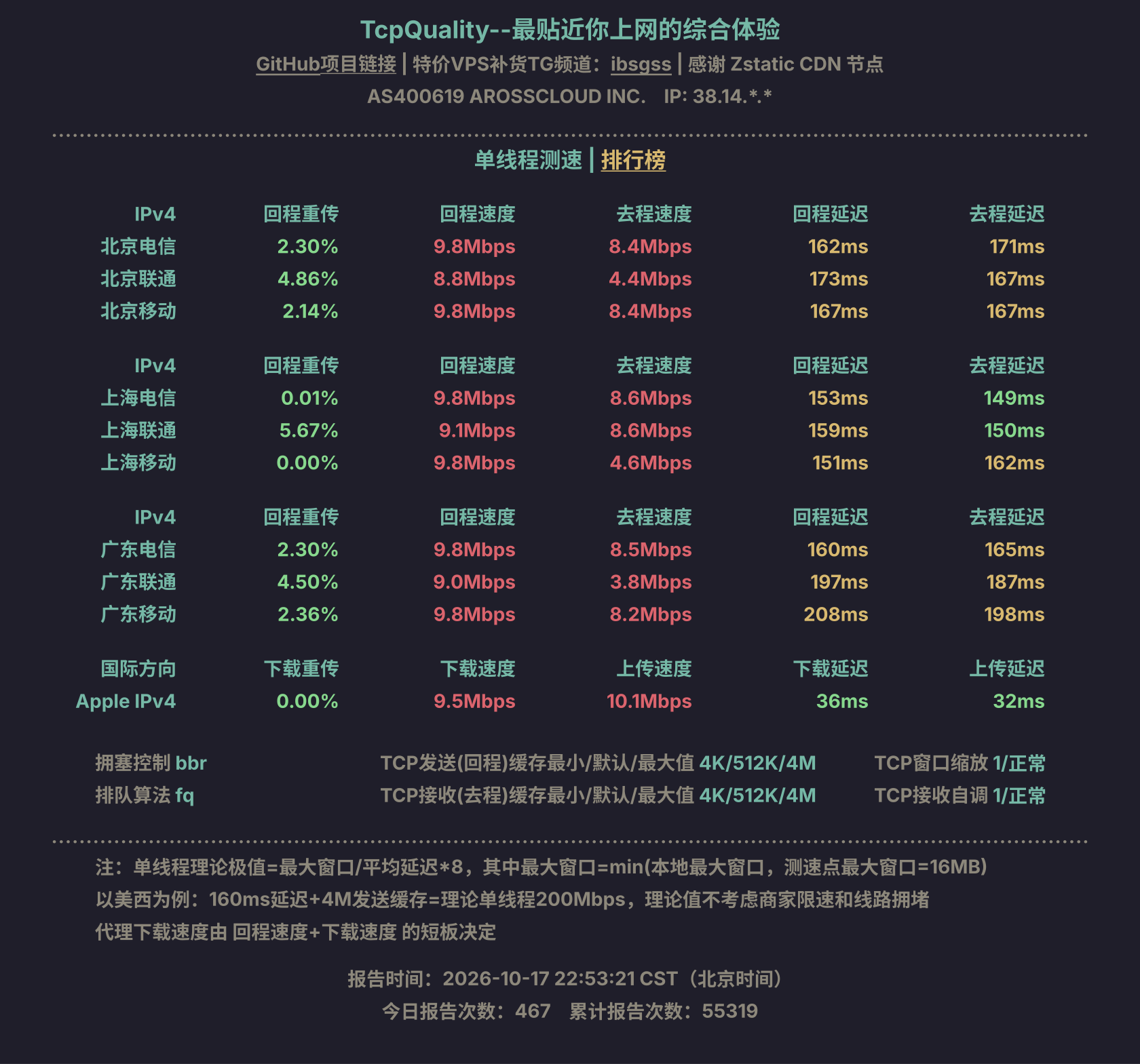 单线程测速
