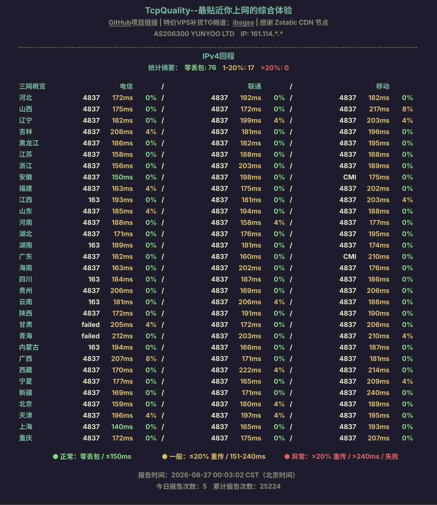 IPv4回程