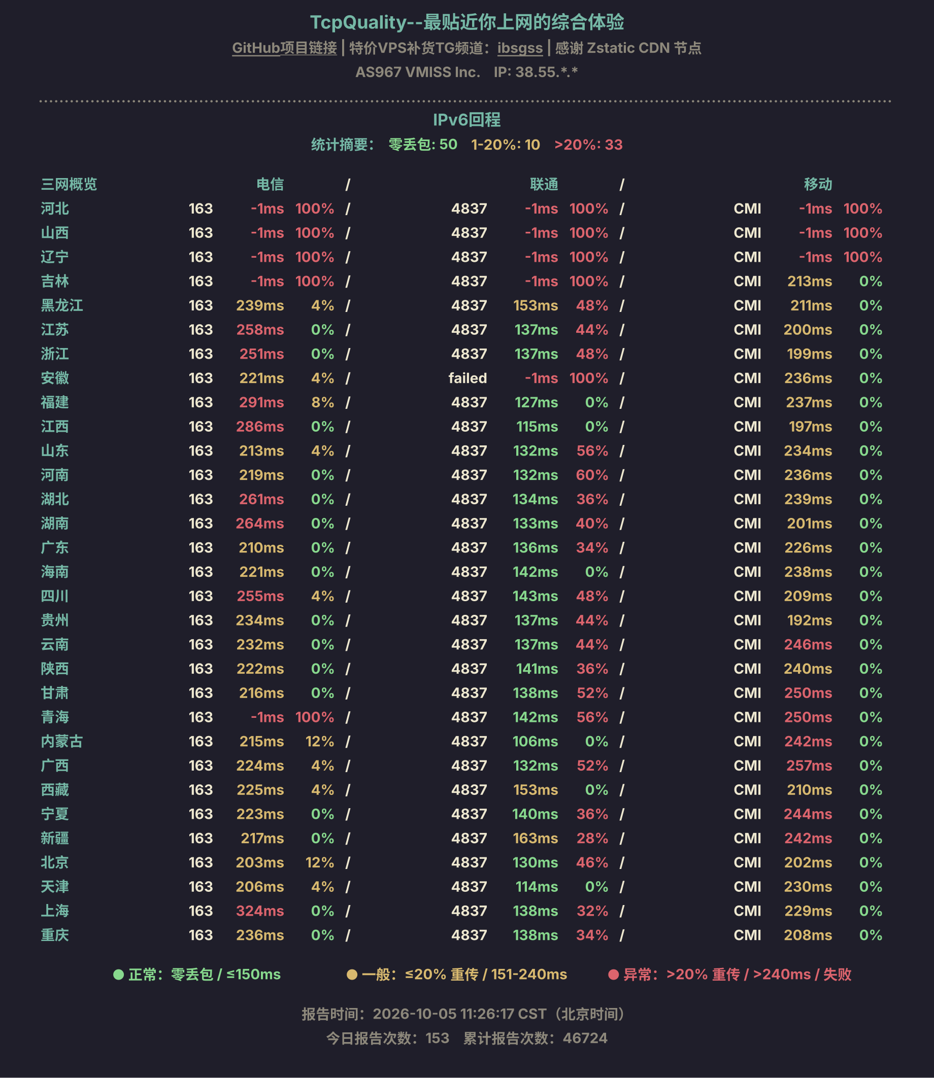 IPv6回程