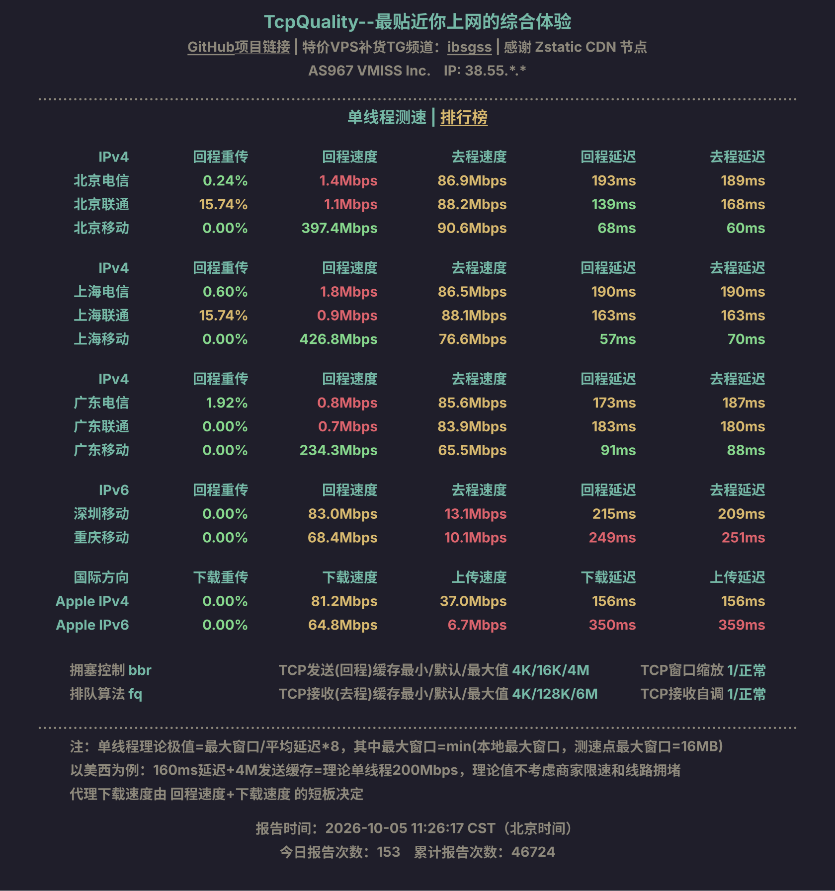 单线程测速