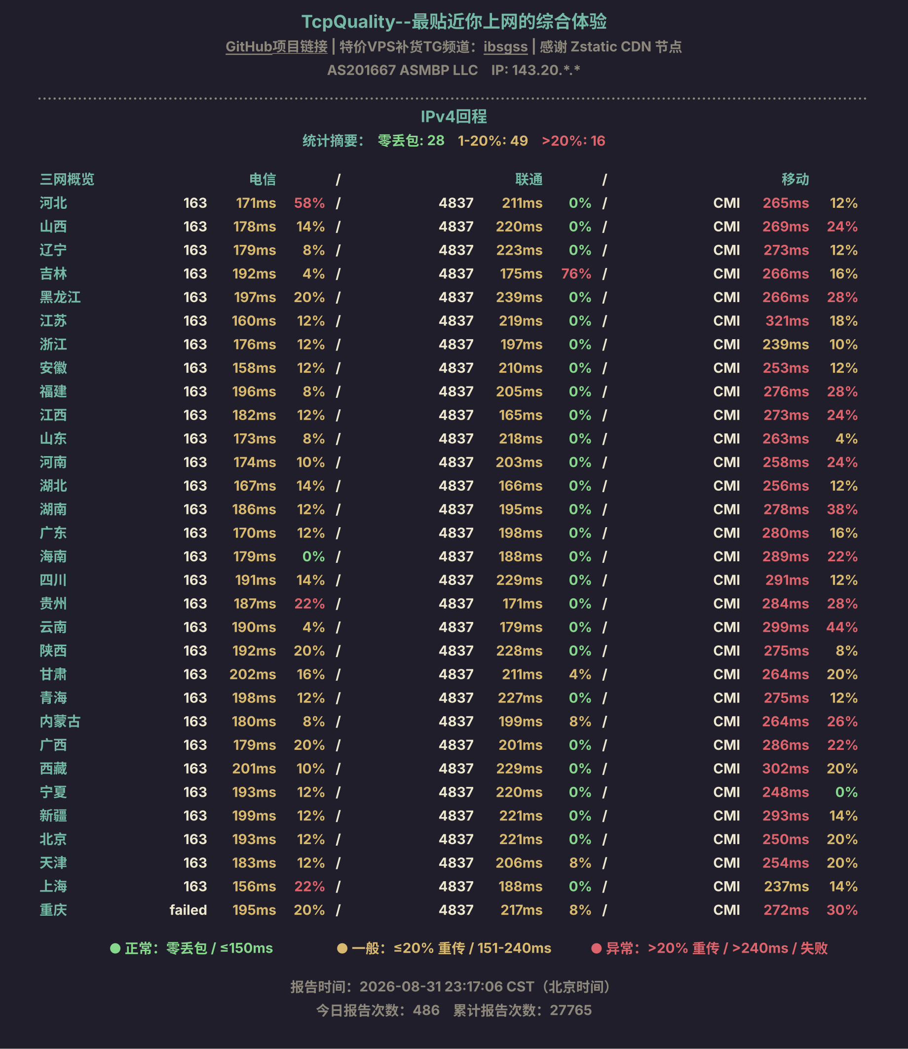 IPv4回程