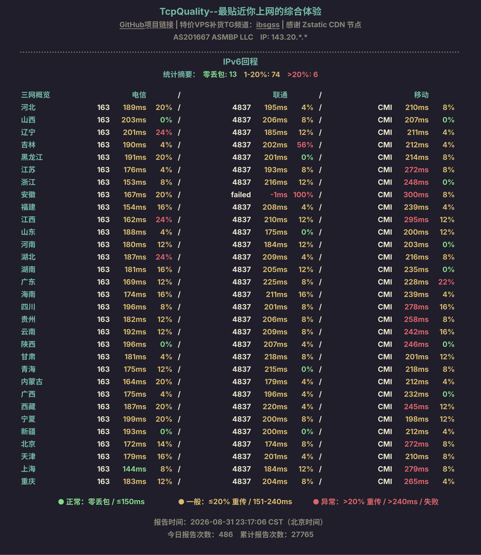 IPv6回程