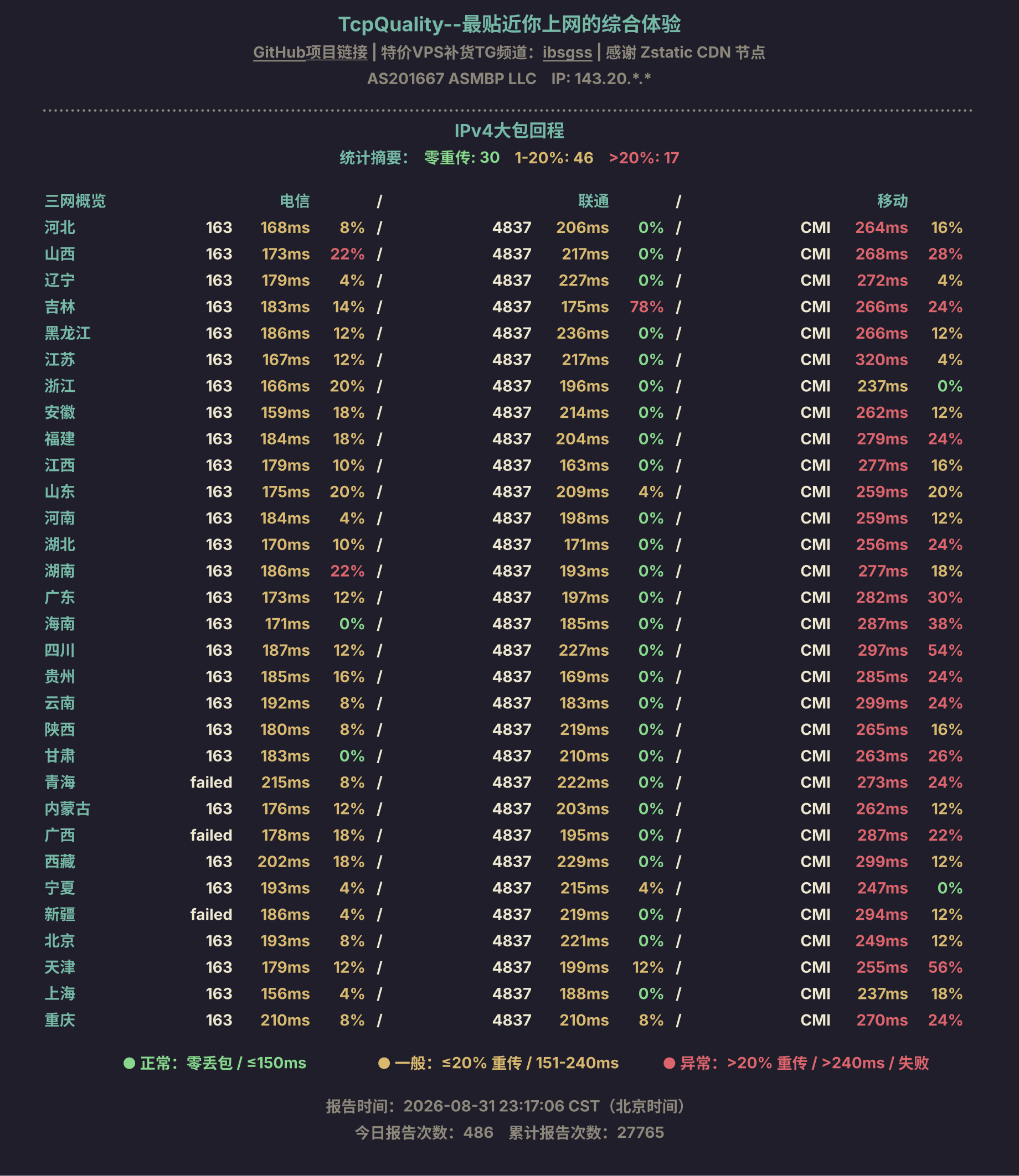 IPv4大包回程