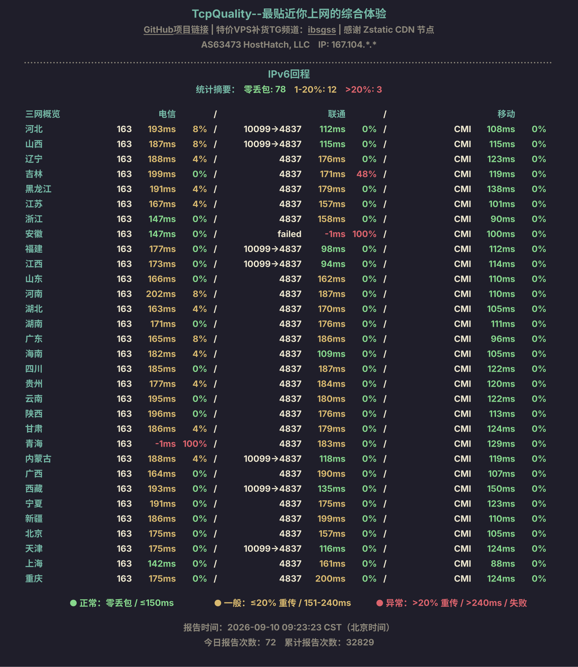 IPv6回程