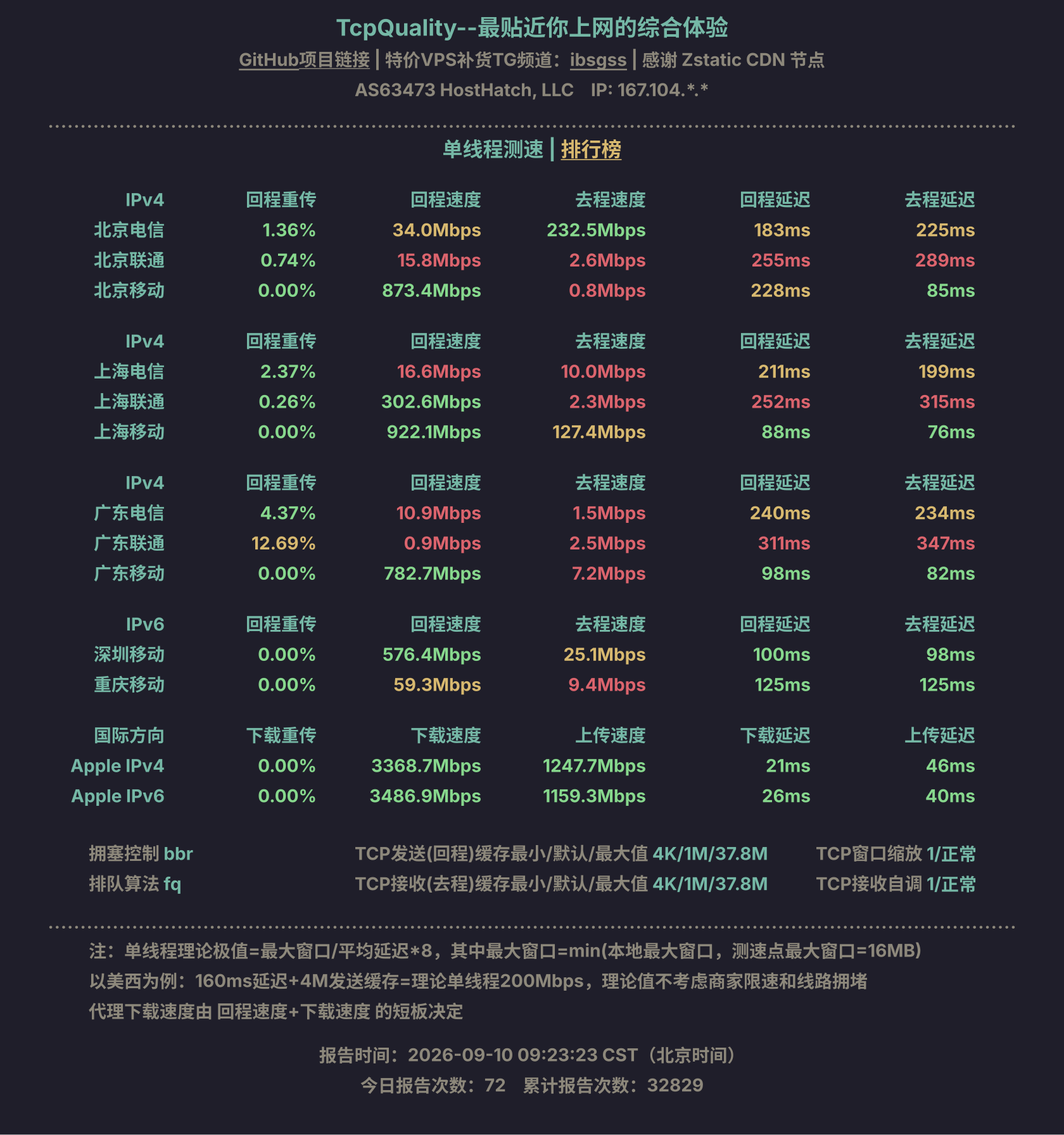 单线程测速