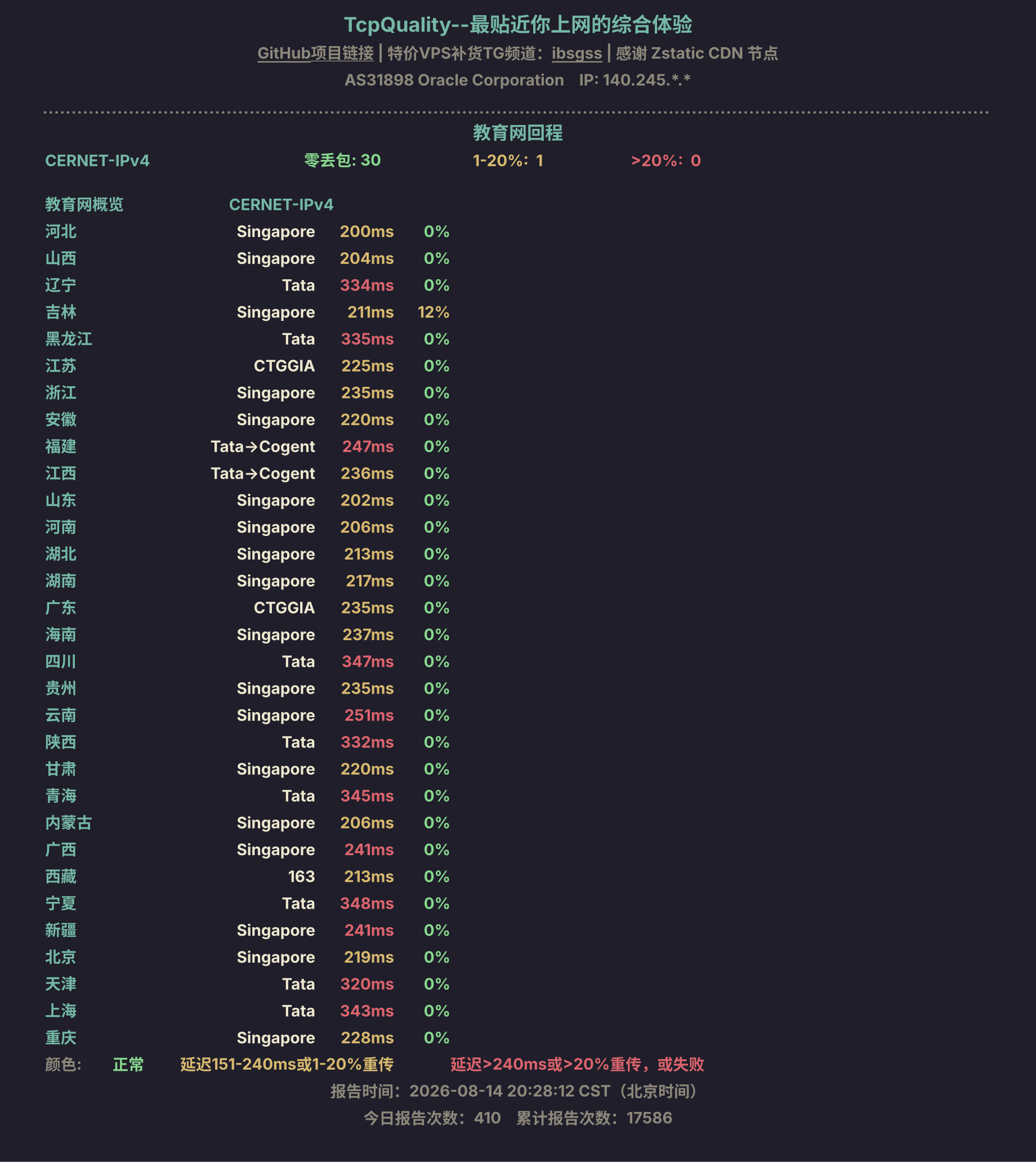 教育网回程