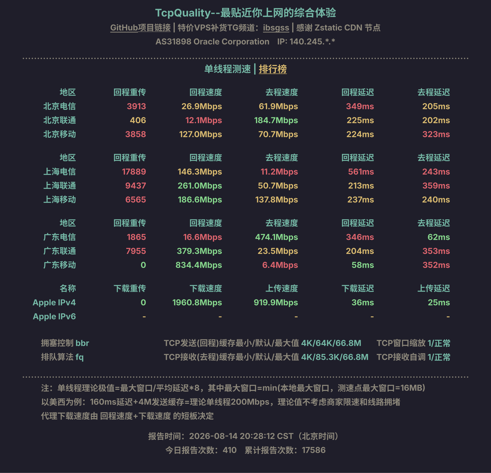 单线程测速
