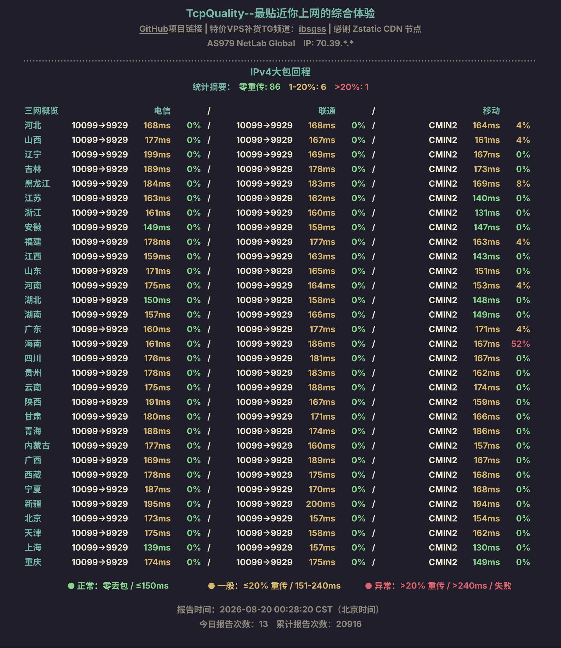 IPv4大包回程
