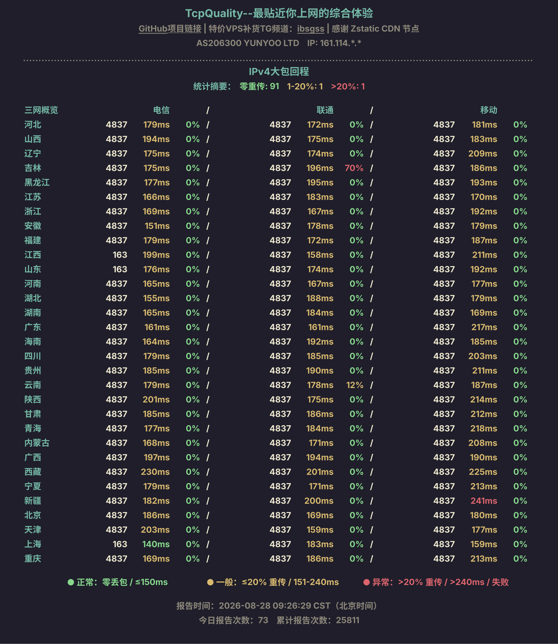 IPv4大包回程