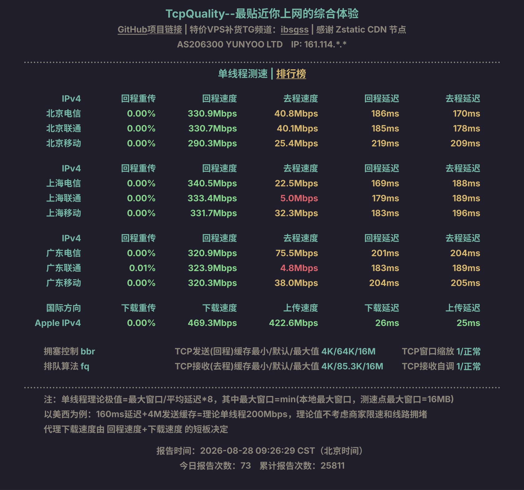 单线程测速