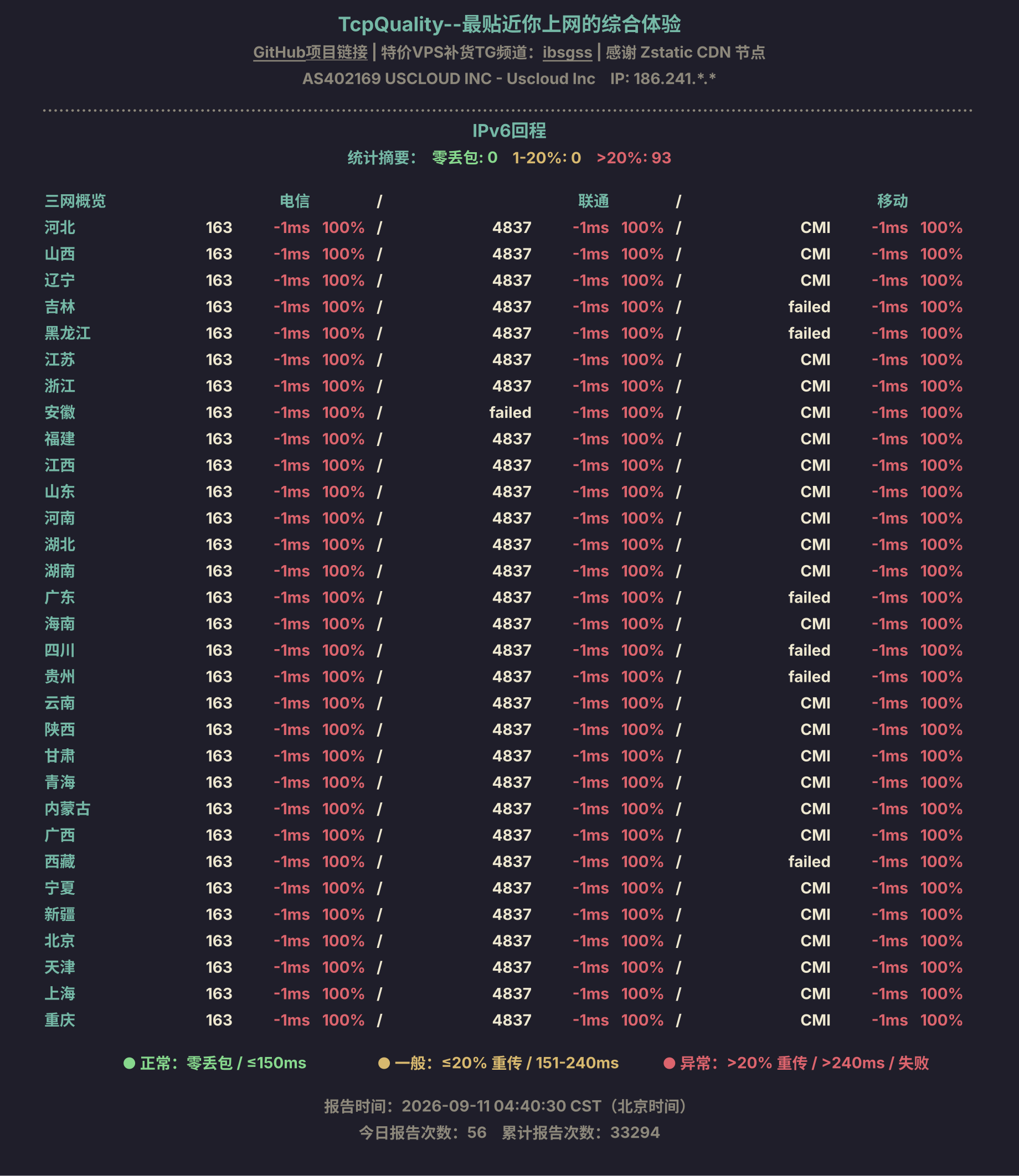 IPv6回程