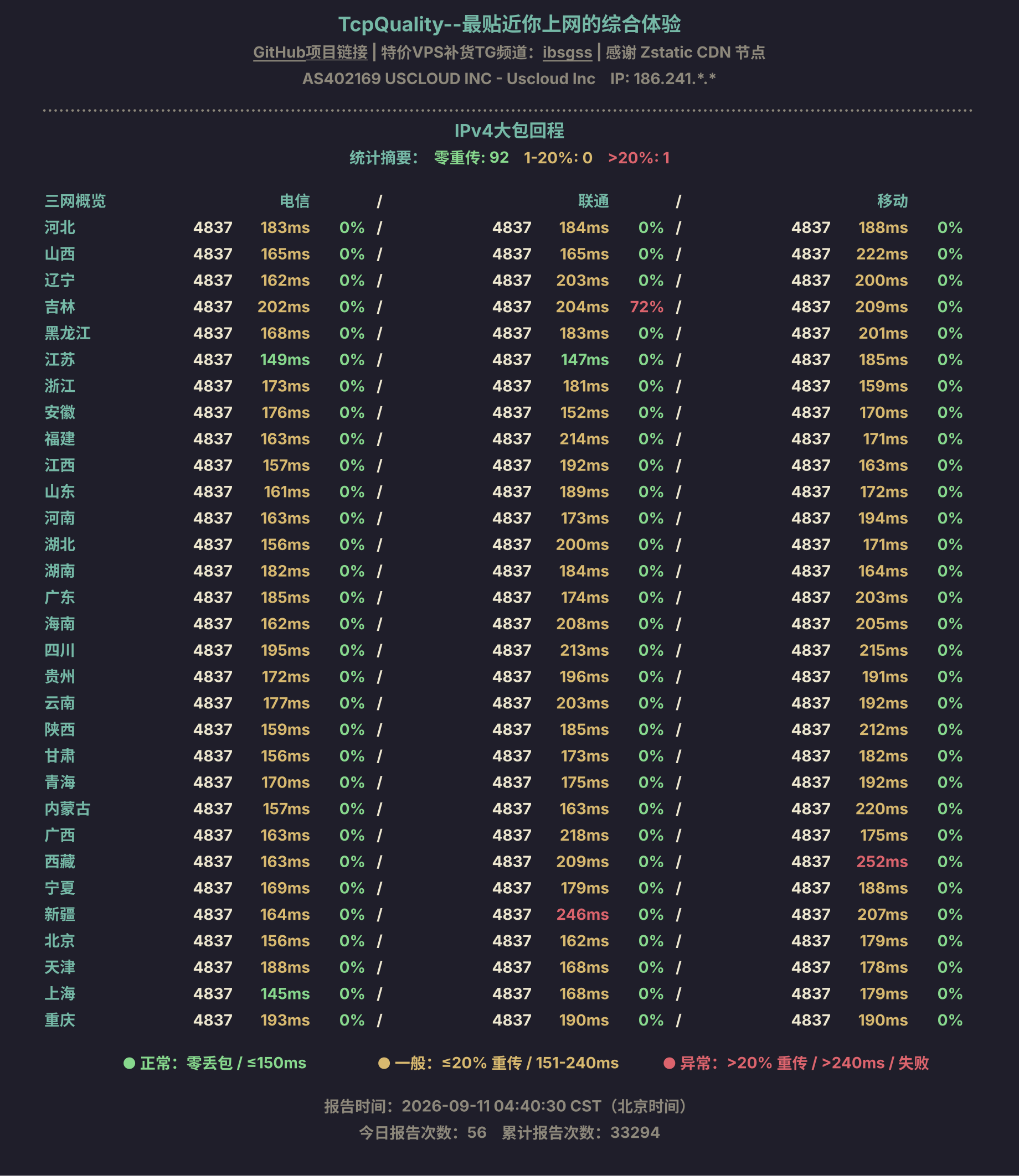 IPv4大包回程