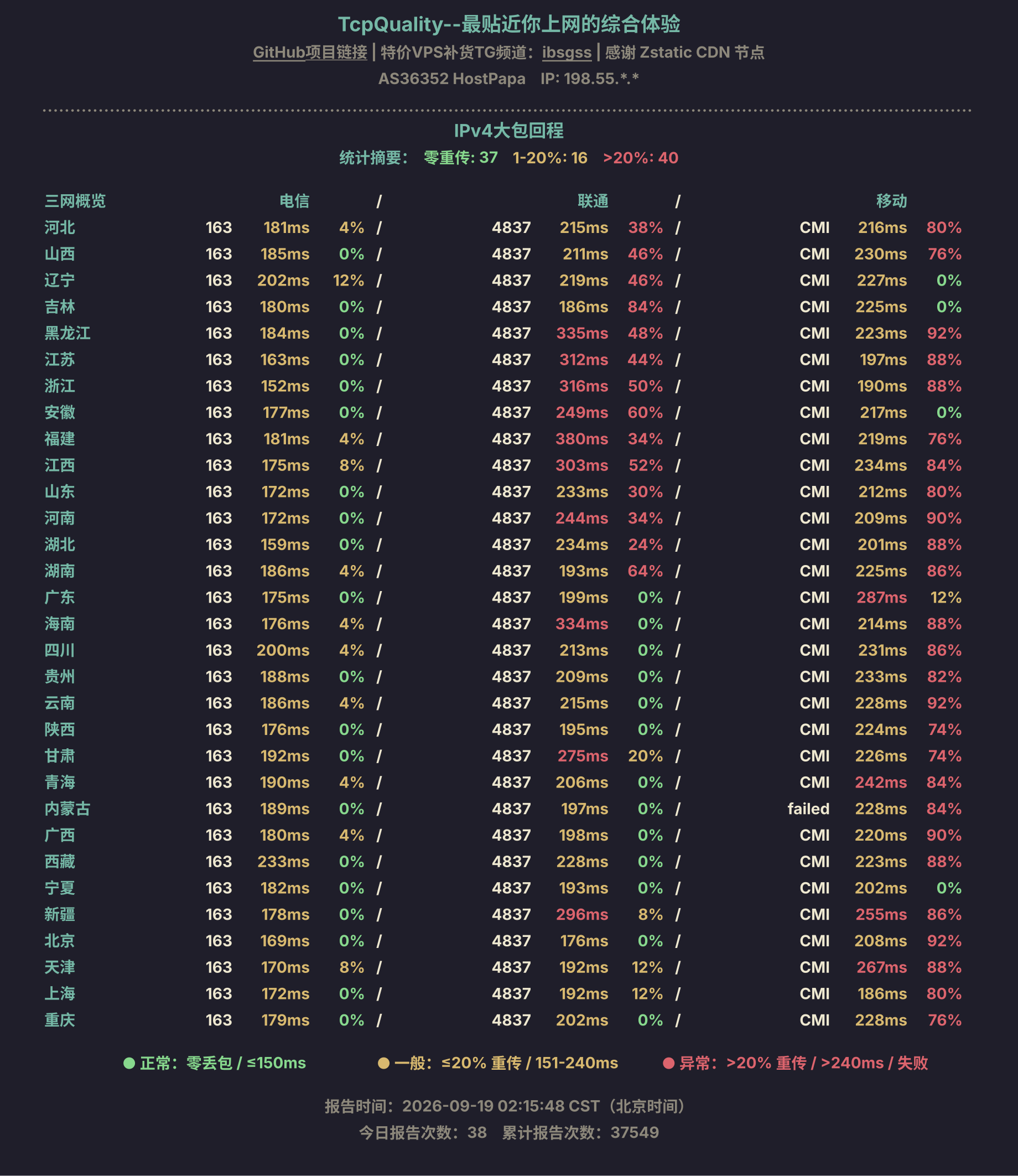 IPv4大包回程