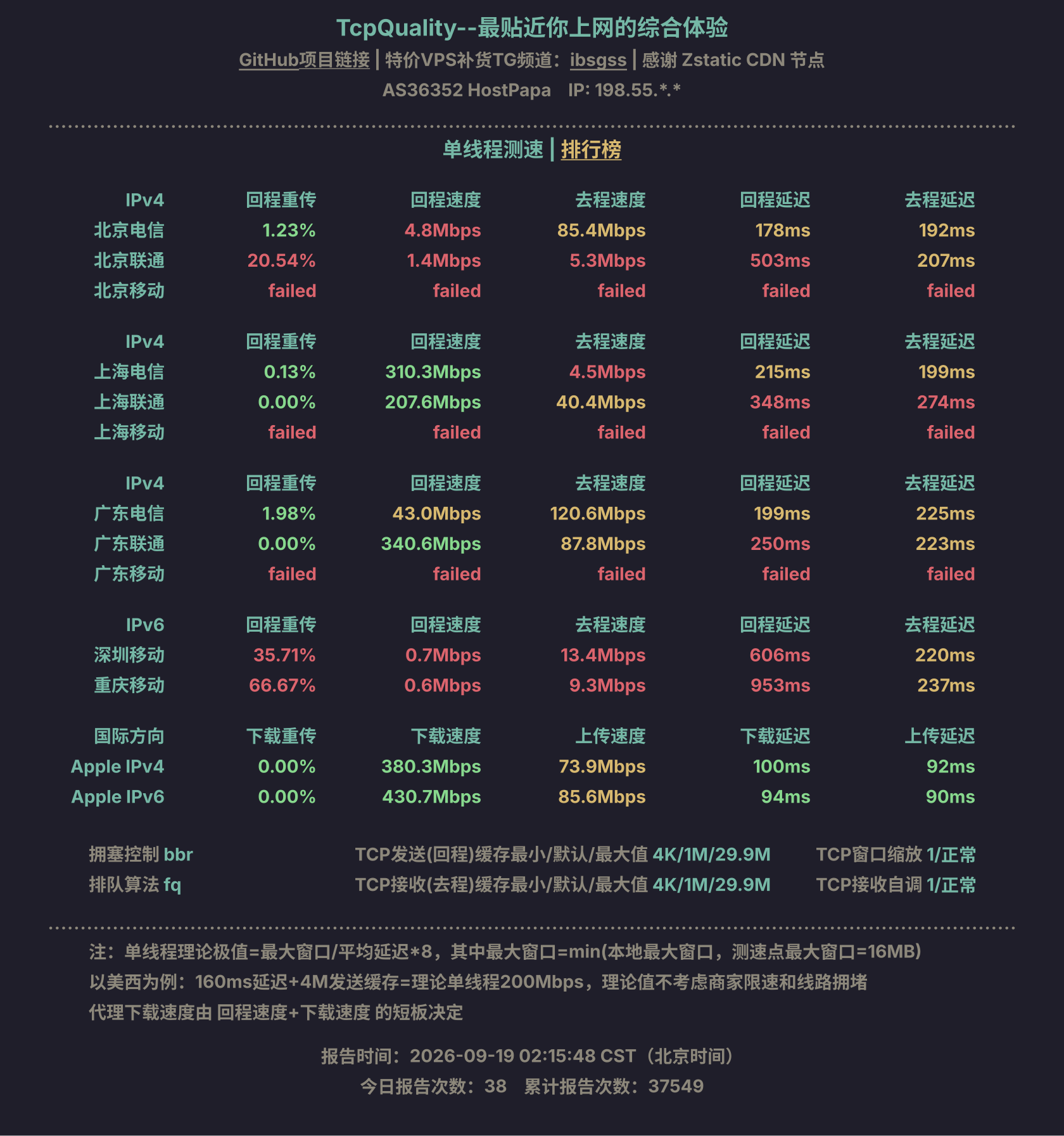 单线程测速
