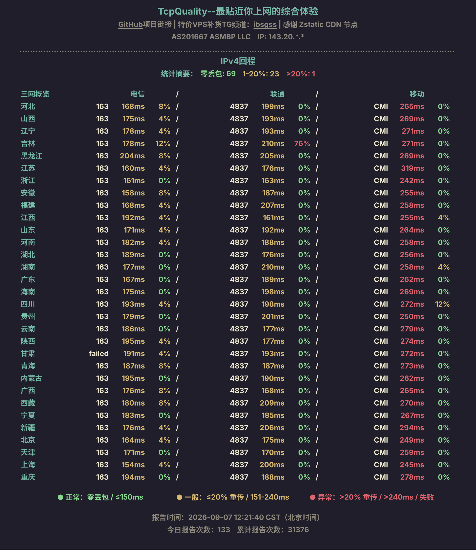 IPv4回程